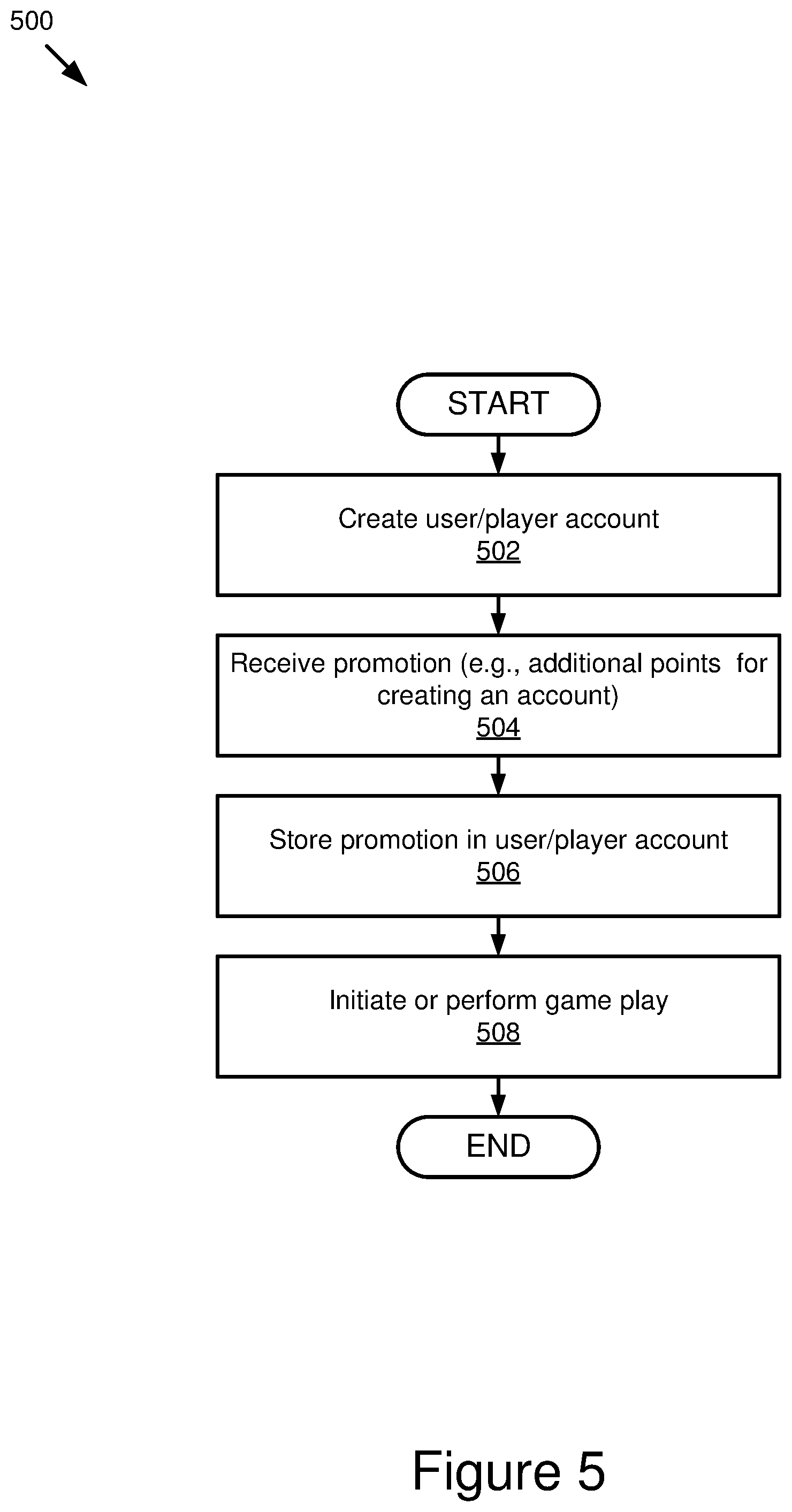 Patent US12324988 Figure 5 – Multilayer framework architecture and user interface for video gaming applications