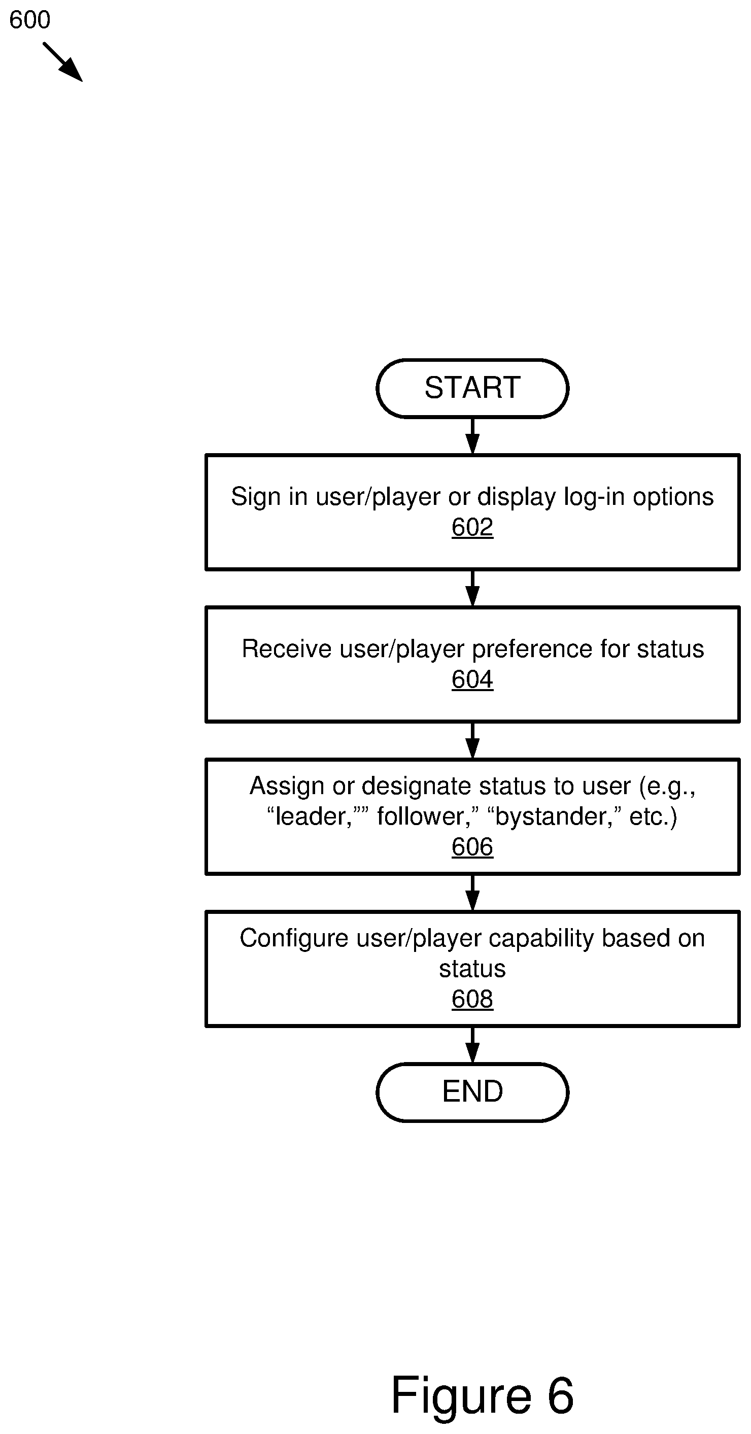 Patent US12324988 Figure 6 – Multilayer framework architecture and user interface for video gaming applications