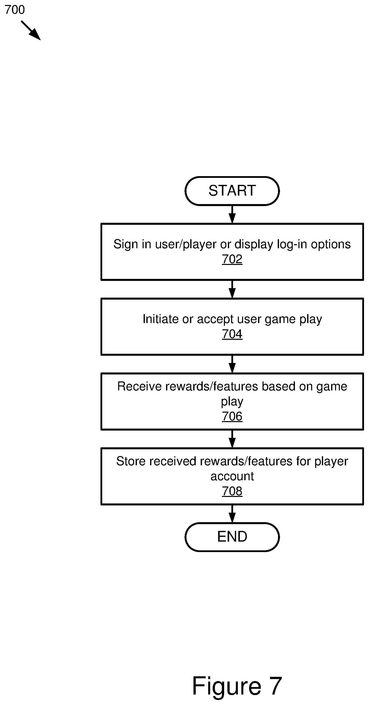 Patent US12324988 Figure 7 – Multilayer framework architecture and user interface for video gaming applications