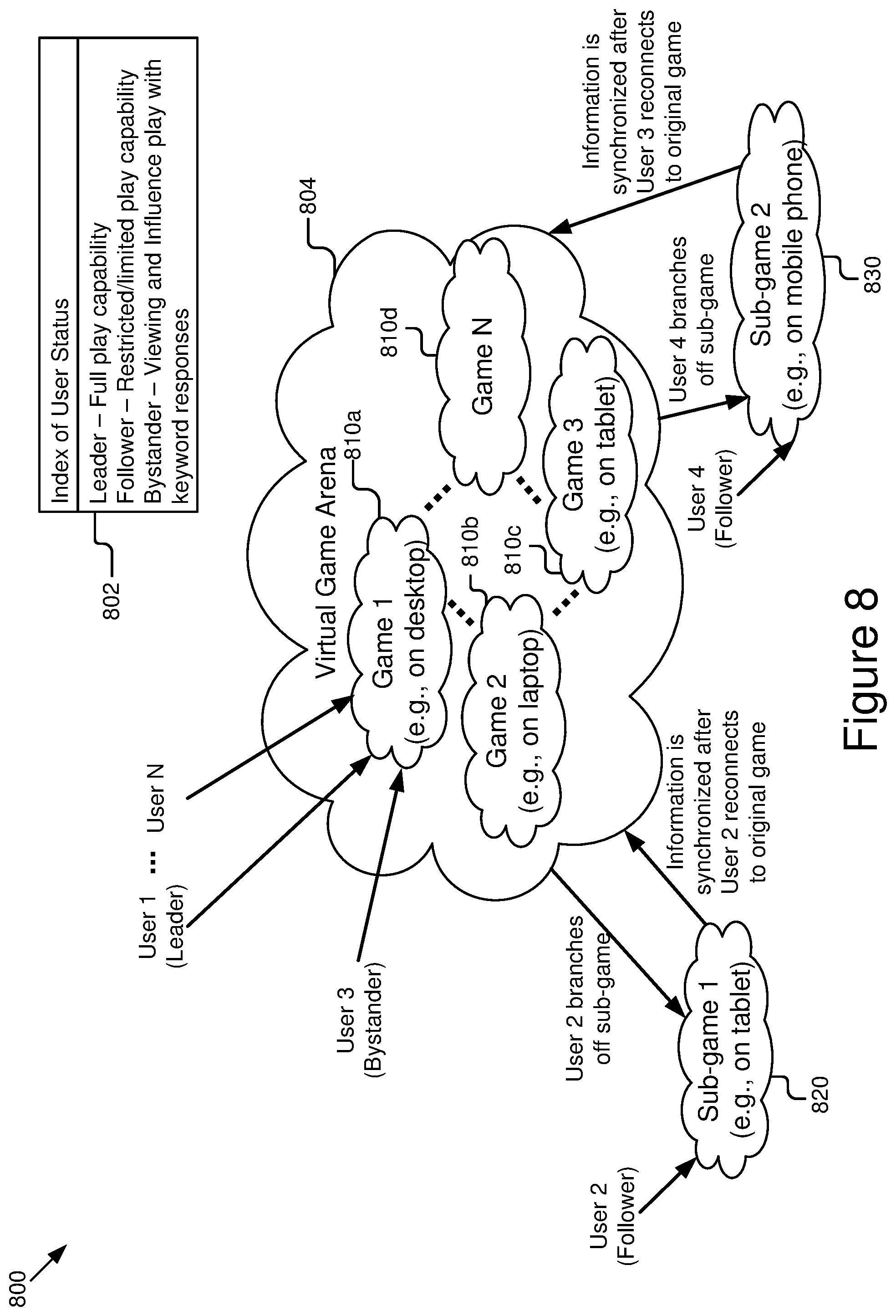 Patent US12324988 Figure 8 – Multilayer framework architecture and user interface for video gaming applications