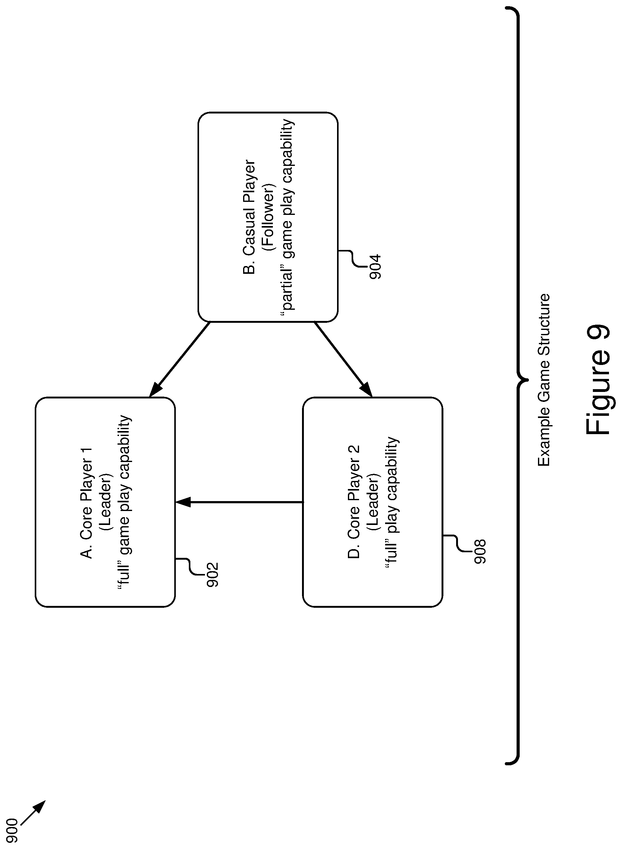 Patent US12324988 Figure 9 – Multilayer framework architecture and user interface for video gaming applications