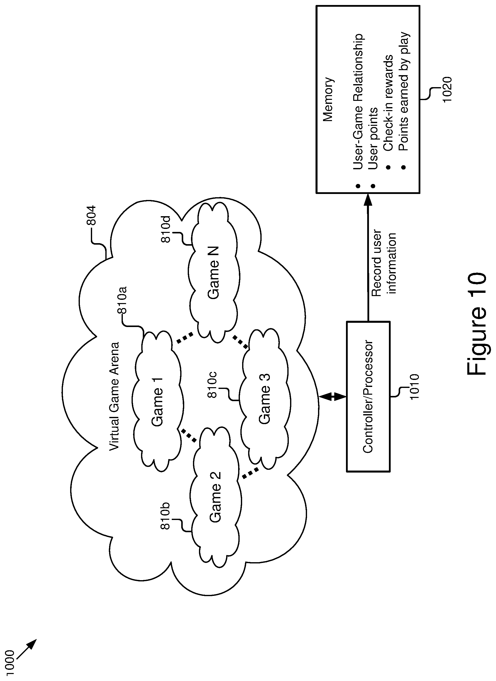 Patent US12324988 Figure 10 – Multilayer framework architecture and user interface for video gaming applications