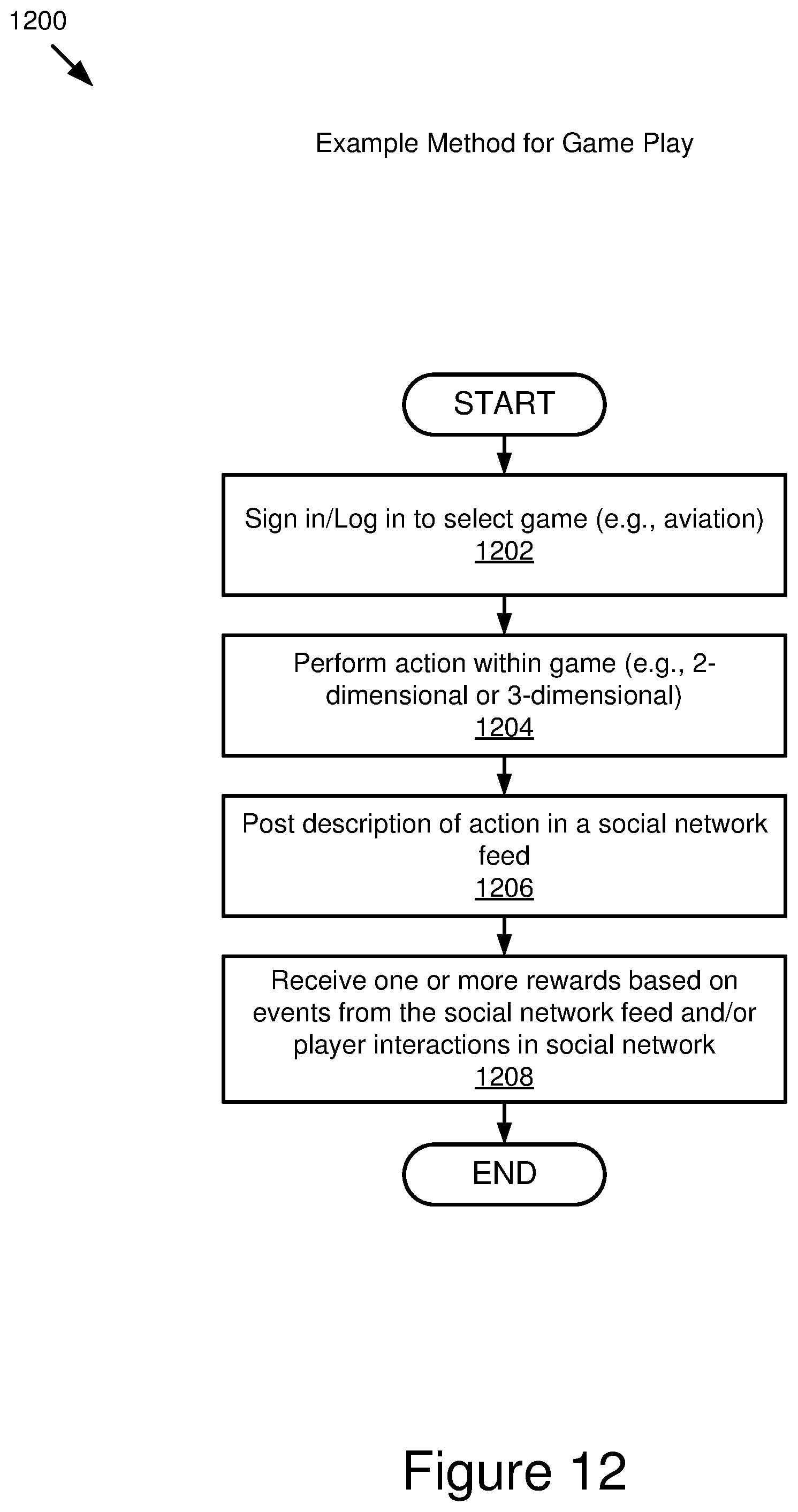 Patent US12324988 Figure 12 – Multilayer framework architecture and user interface for video gaming applications