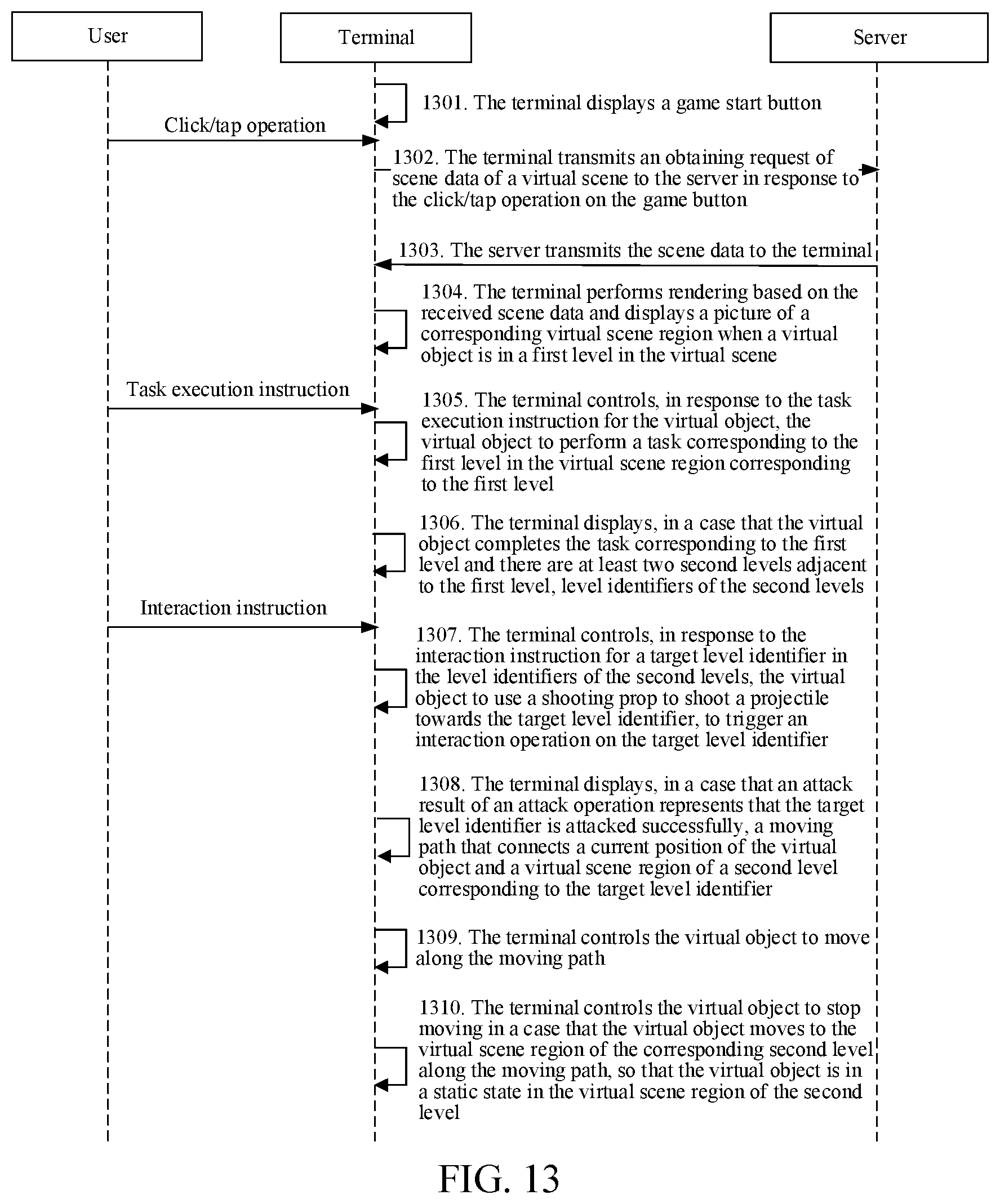 Patent US12324989 Figure 14 – Virtual object control method and apparatus, device, storage medium, and program product
