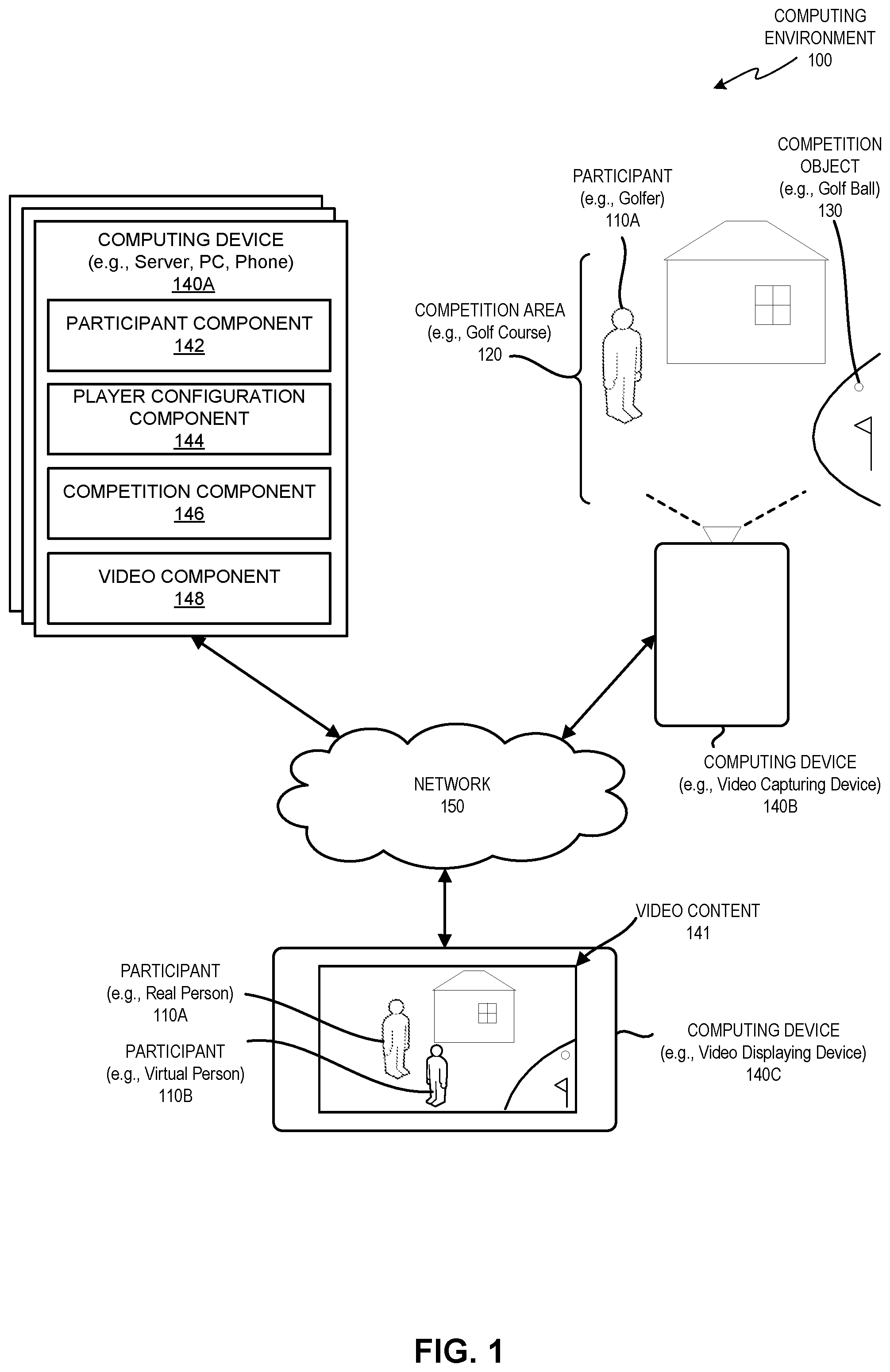 Patent US12324990 Figure 1 – Mixed reality golf competitions involving real and virtual participants