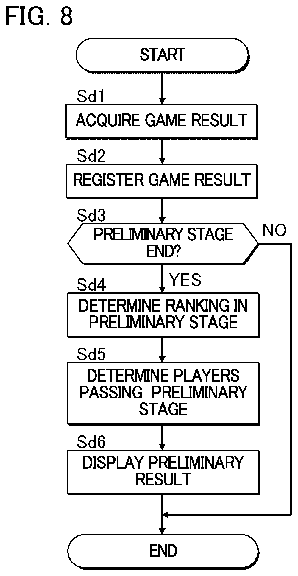Patent US12324991 Figure 6 – Game system, computer-implemented method of operating game system, and non-transitory computer-readable recording medium