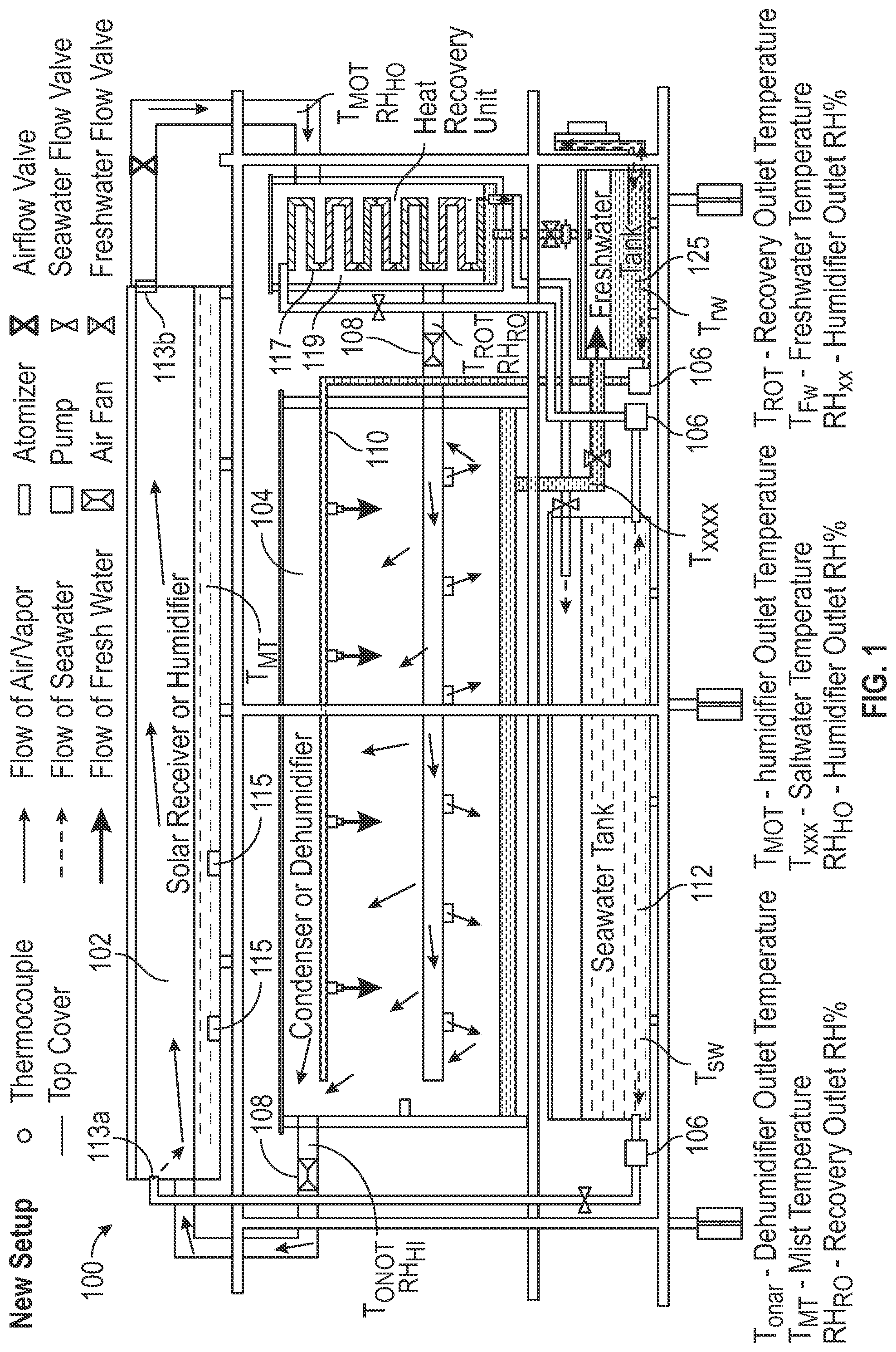 Patent US12324993 Figure 1 – Direct solar desalination with atomized droplets and heat recovery