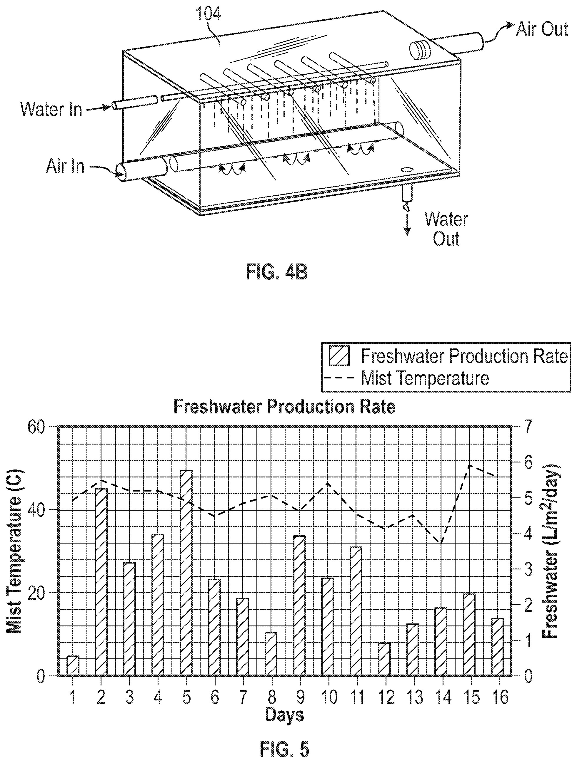 Patent US12324993 Figure 5 – Direct solar desalination with atomized droplets and heat recovery