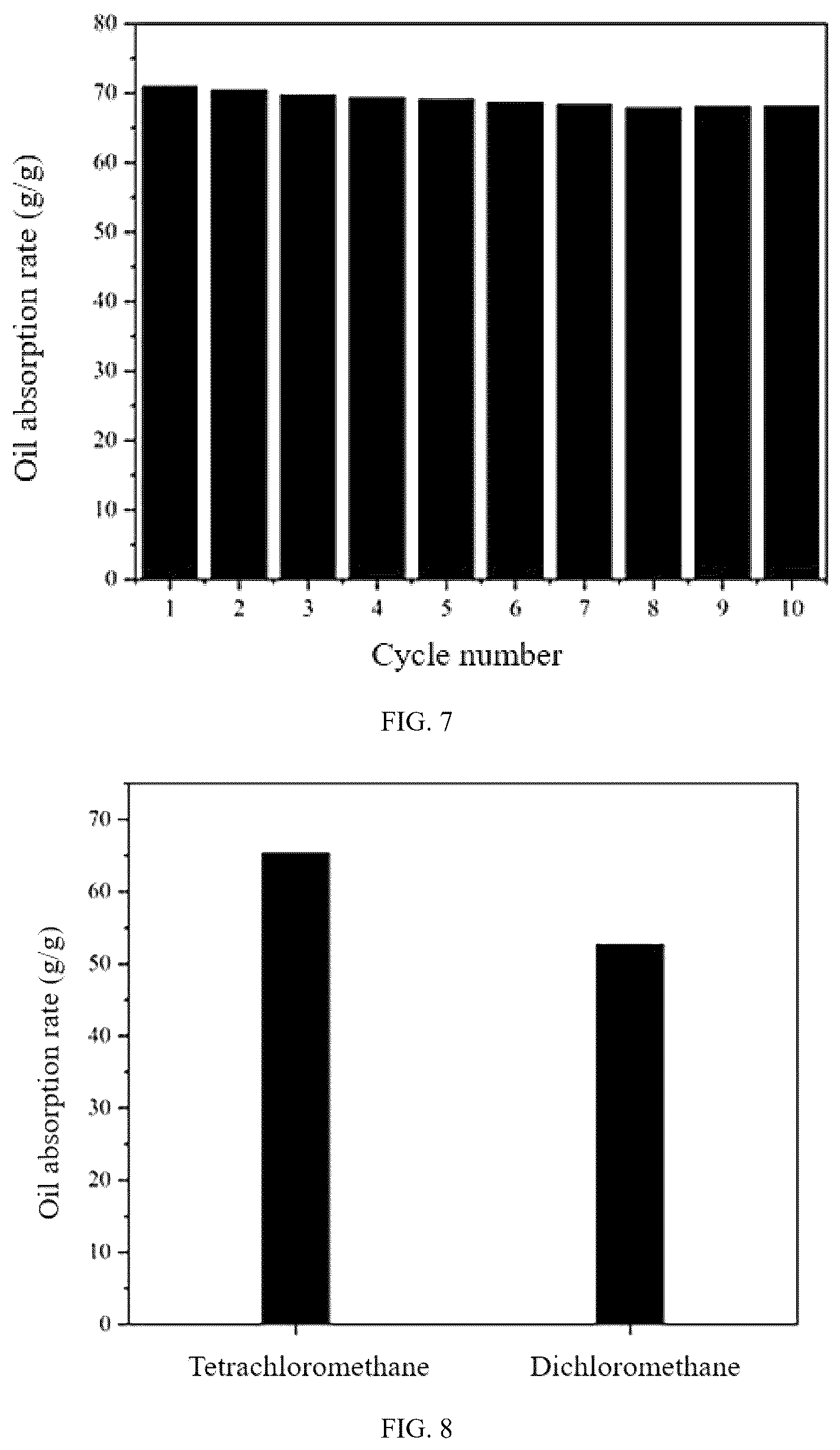 Patent US12324995 Figure 4 – Magnetic response fiber material and its preparation method and application