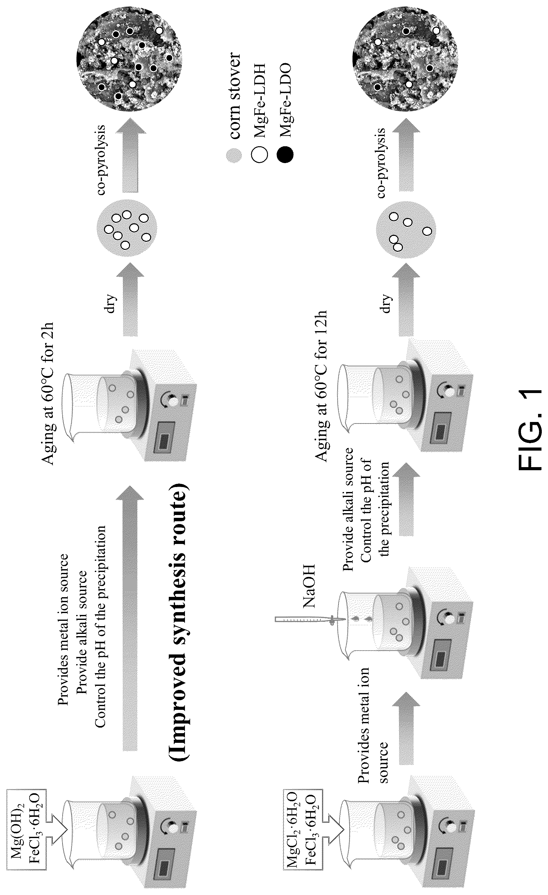 Patent US12325013 Figure 1 – One-step method for preparing magnetic magnesium-iron layered double hydroxide (LDH)-biochar composite material and use thereof