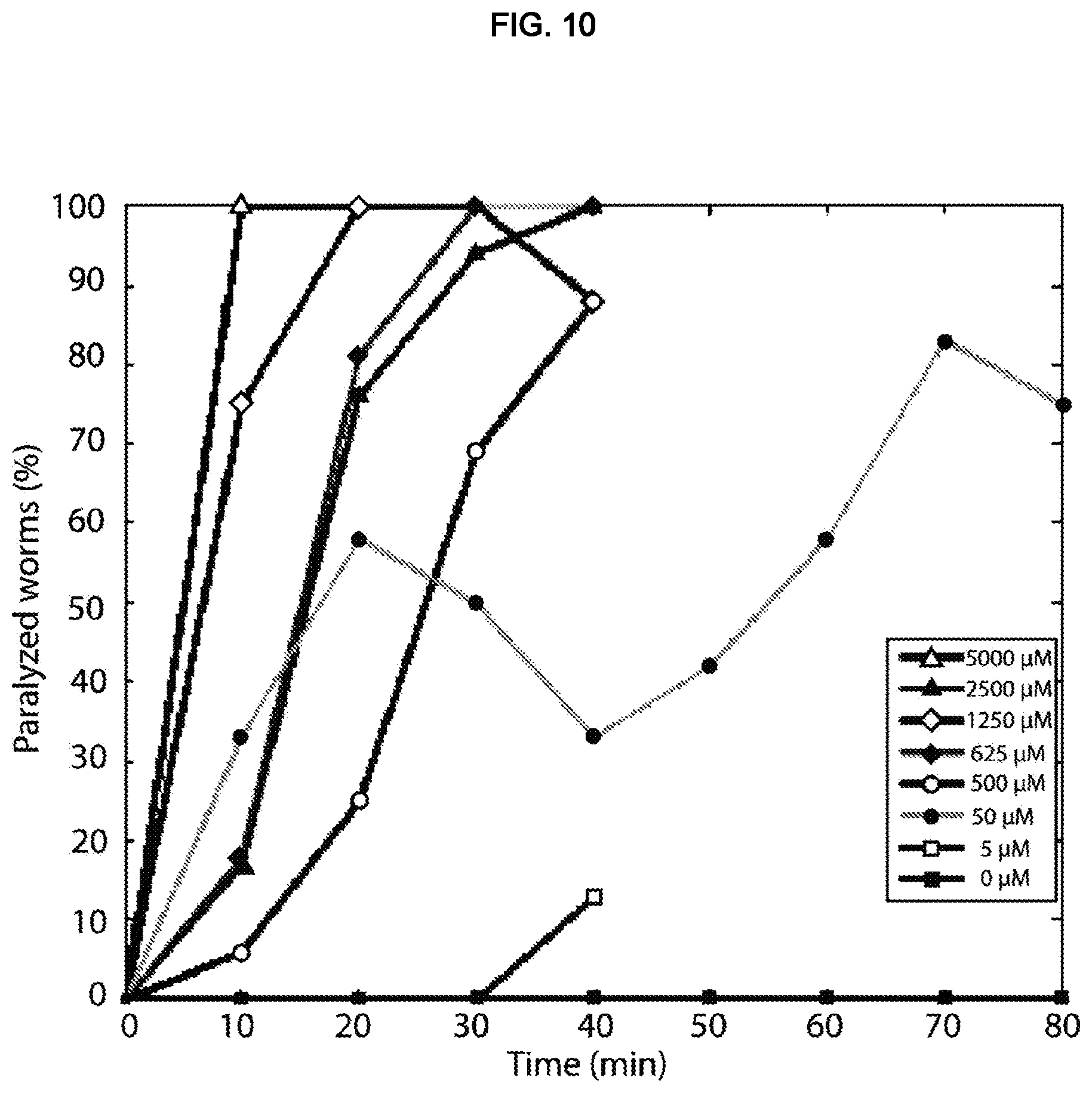 Patent US12325022 Figure 9 – Microfluidic device, system, and method for the study of organisms