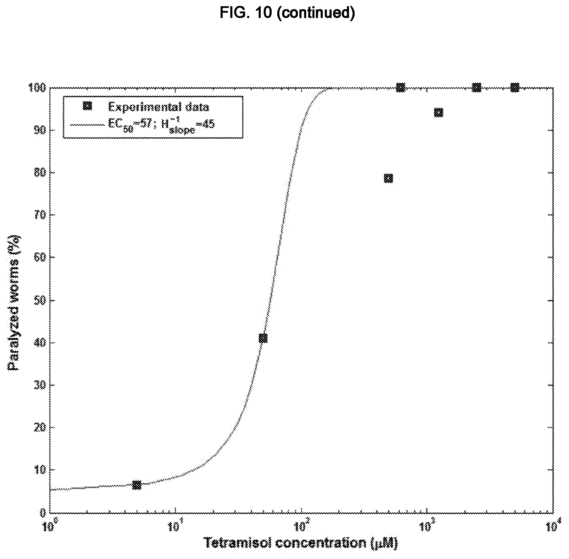 Patent US12325022 Figure 10 – Microfluidic device, system, and method for the study of organisms