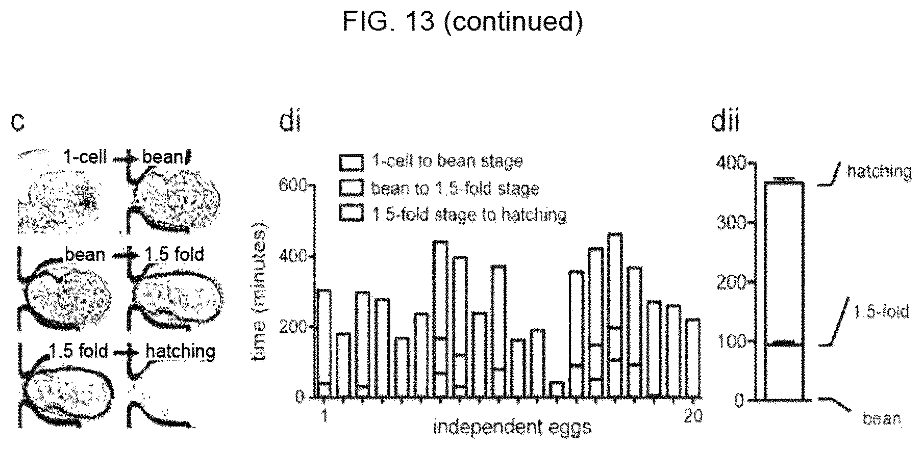 Patent US12325022 Figure 15 – Microfluidic device, system, and method for the study of organisms