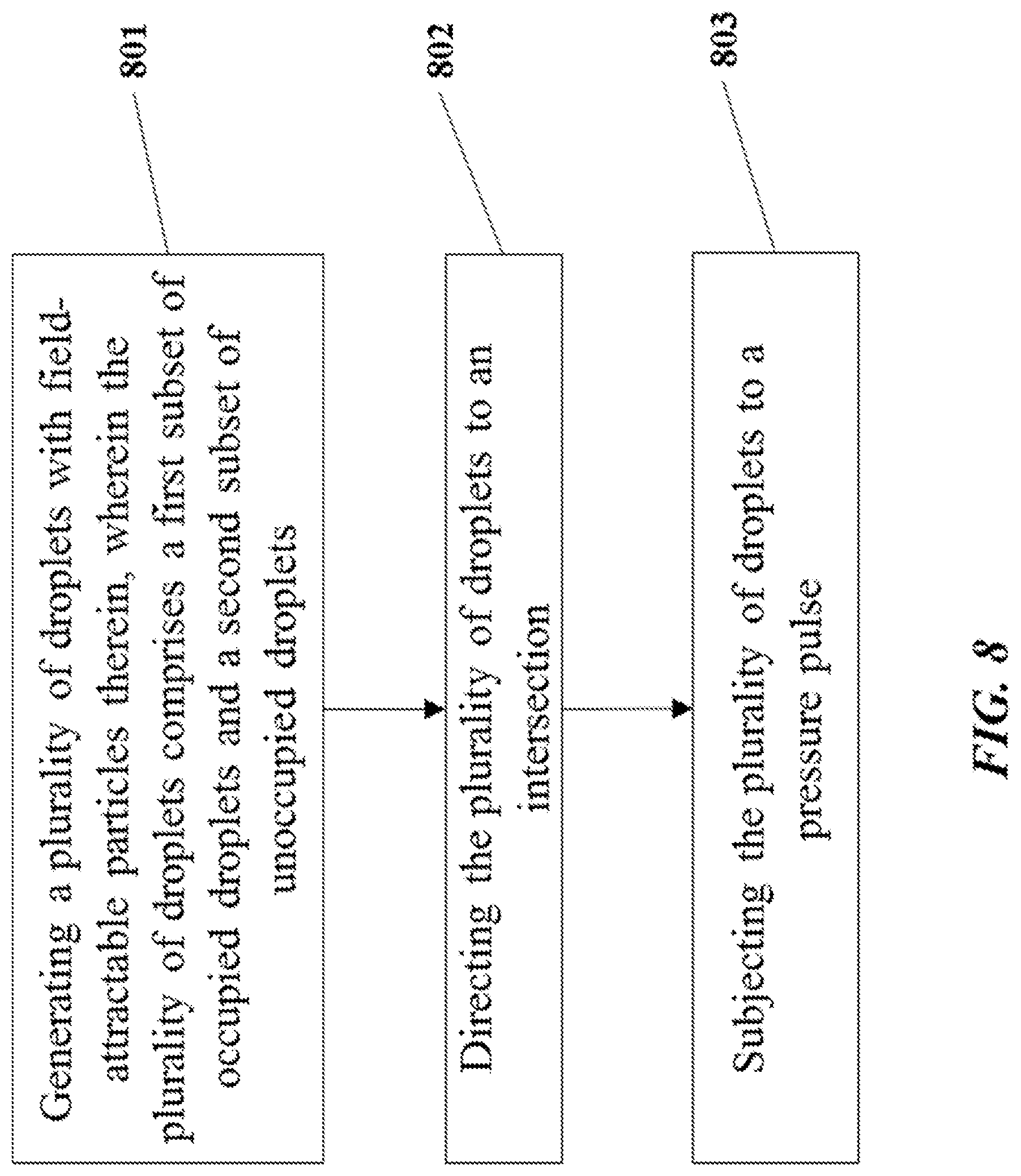 Patent US12325023 Figure 9 – Methods for sorting particles