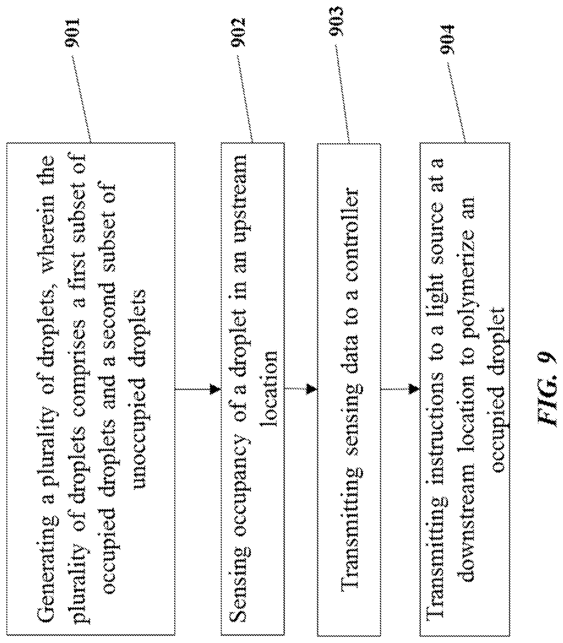 Patent US12325023 Figure 10 – Methods for sorting particles
