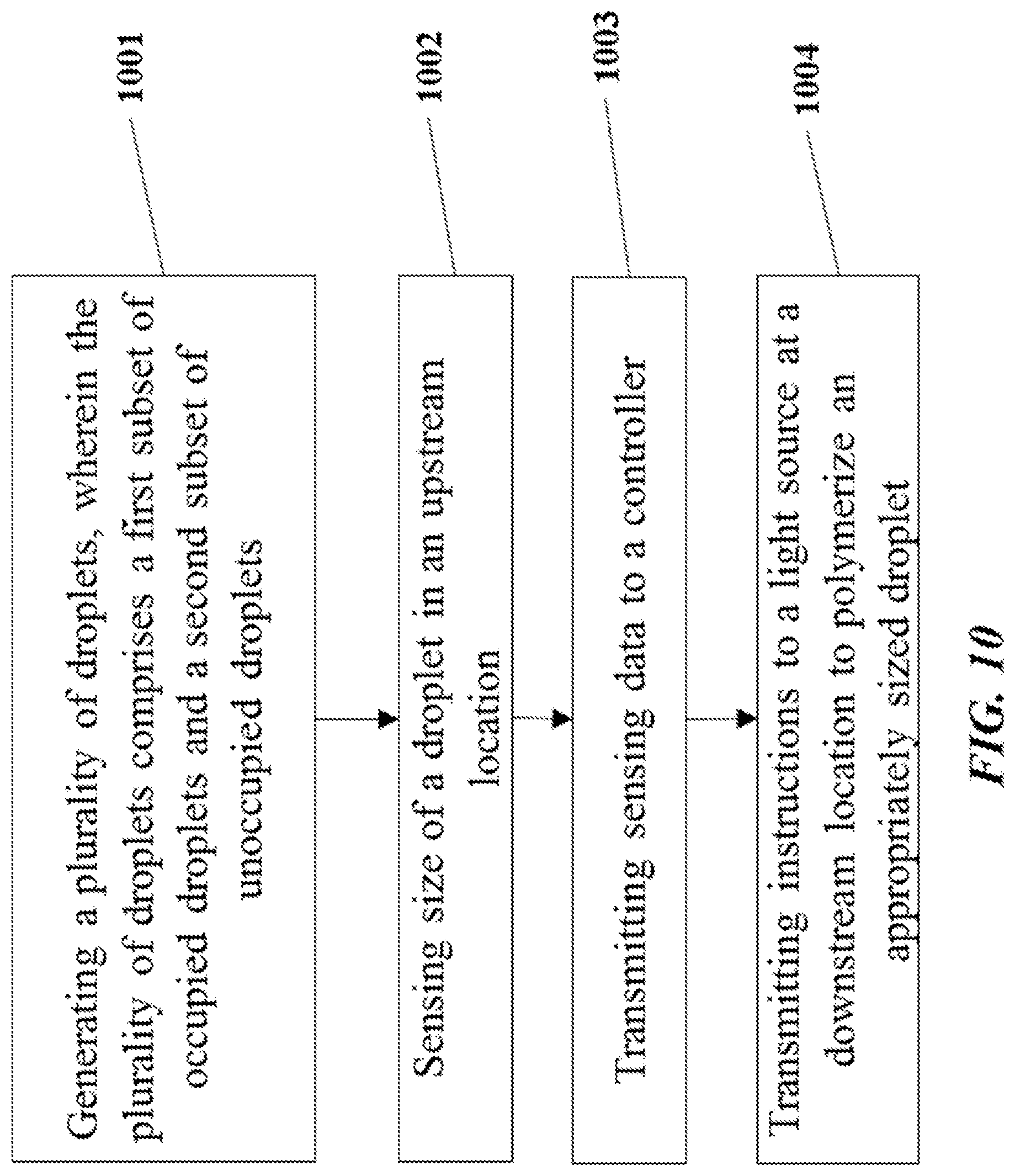 Patent US12325023 Figure 11 – Methods for sorting particles