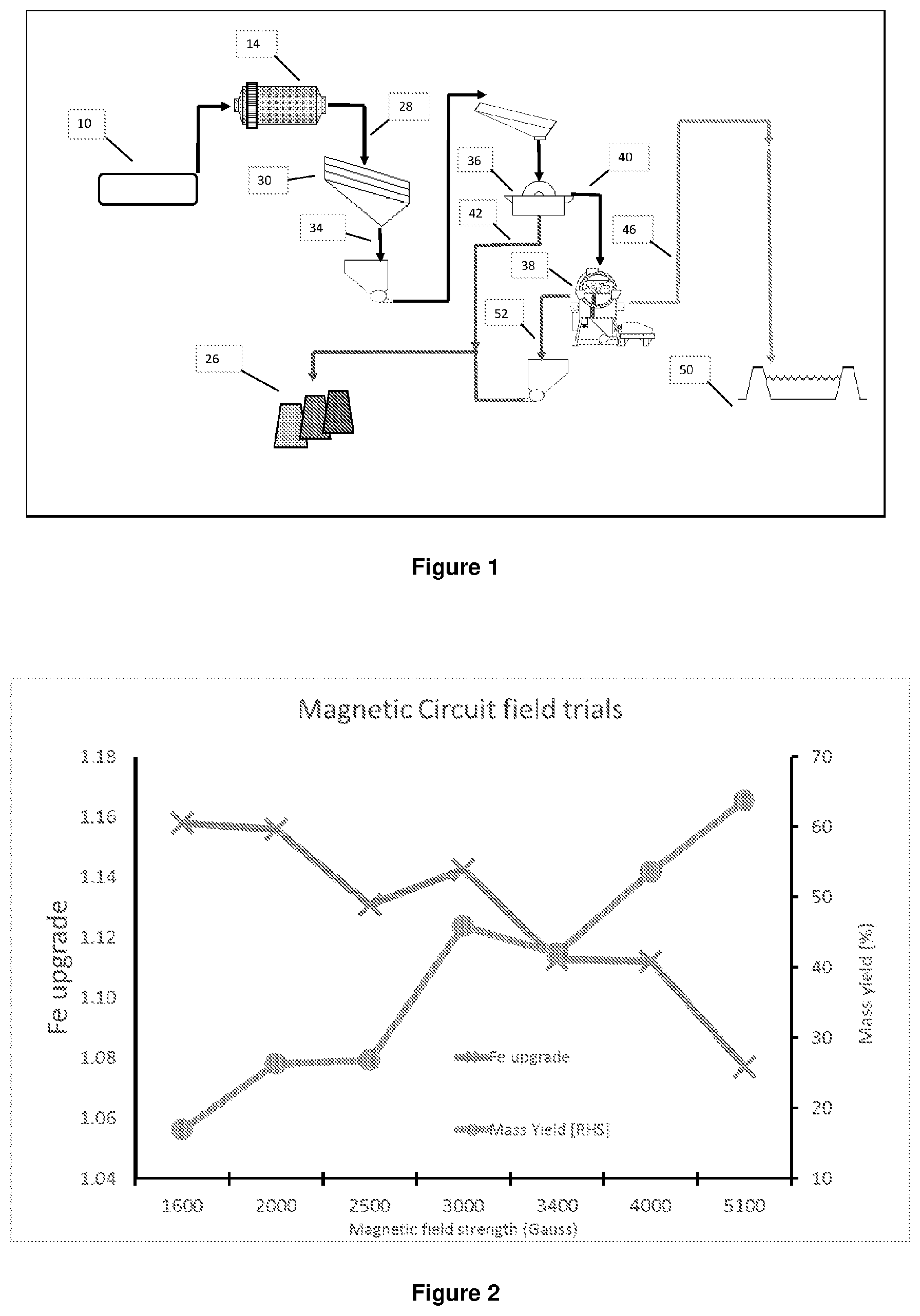 Patent US12325030 Figure 1 – Method for the beneficiation of iron ore streams