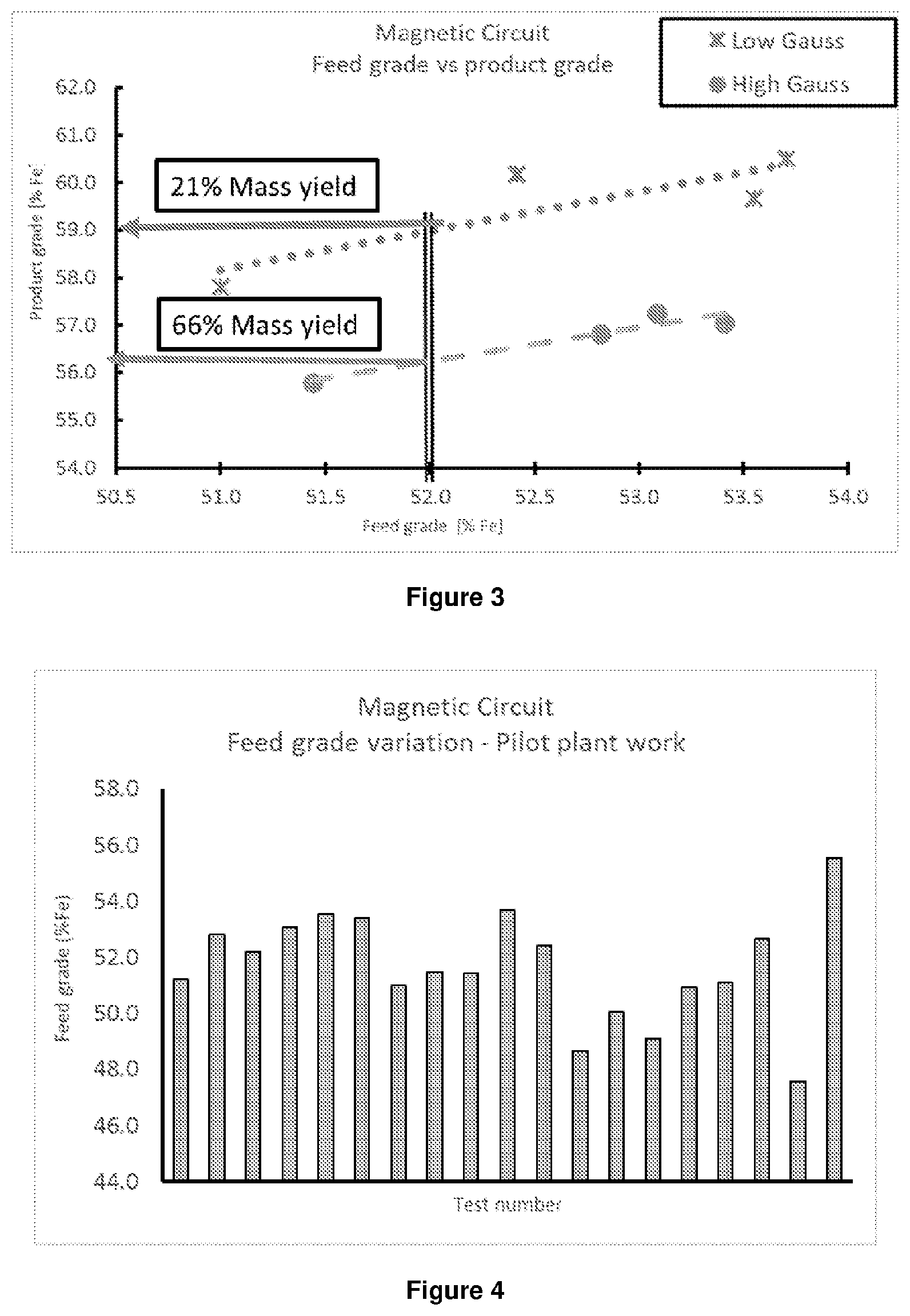 Patent US12325030 Figure 2 – Method for the beneficiation of iron ore streams