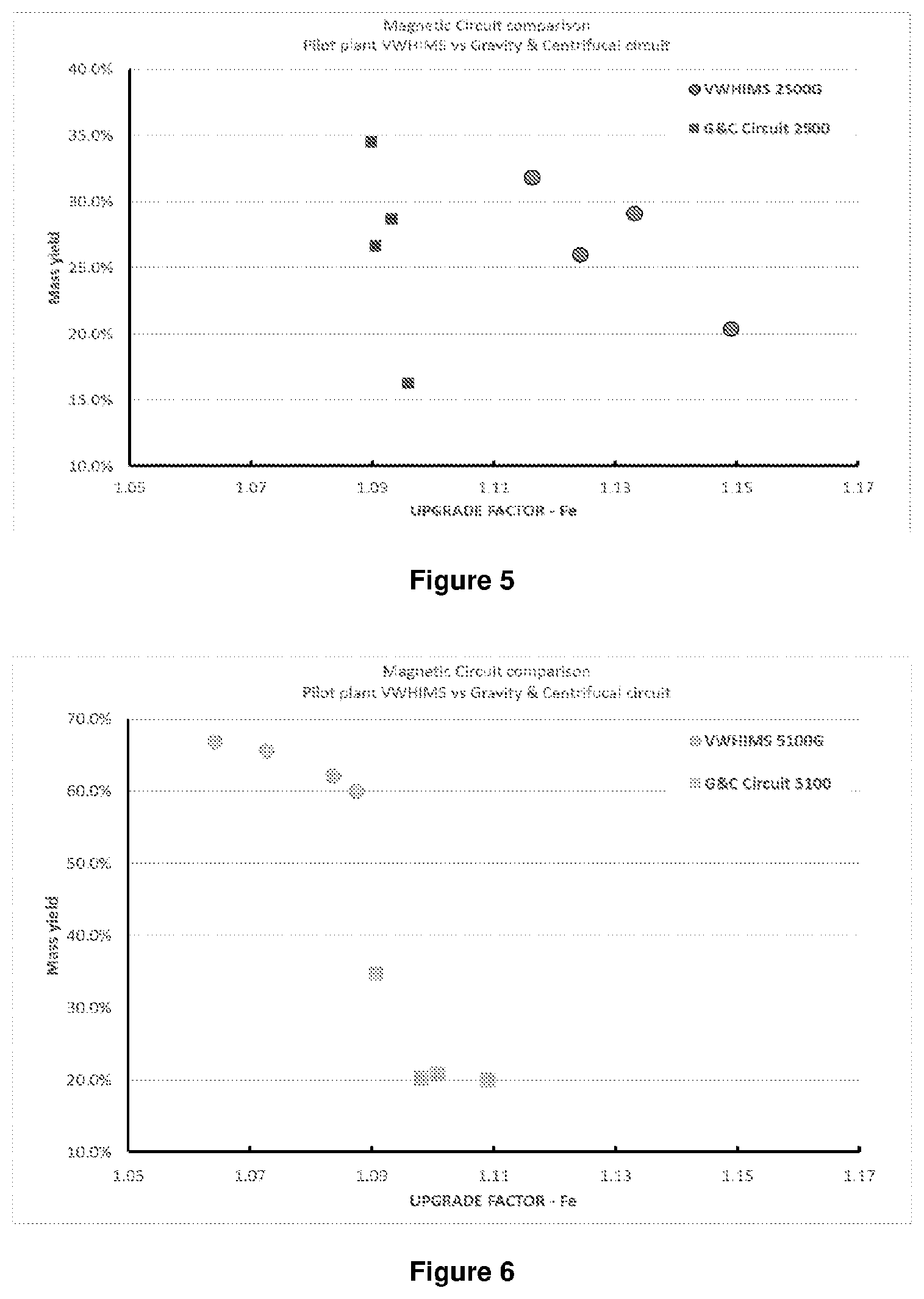 Patent US12325030 Figure 3 – Method for the beneficiation of iron ore streams