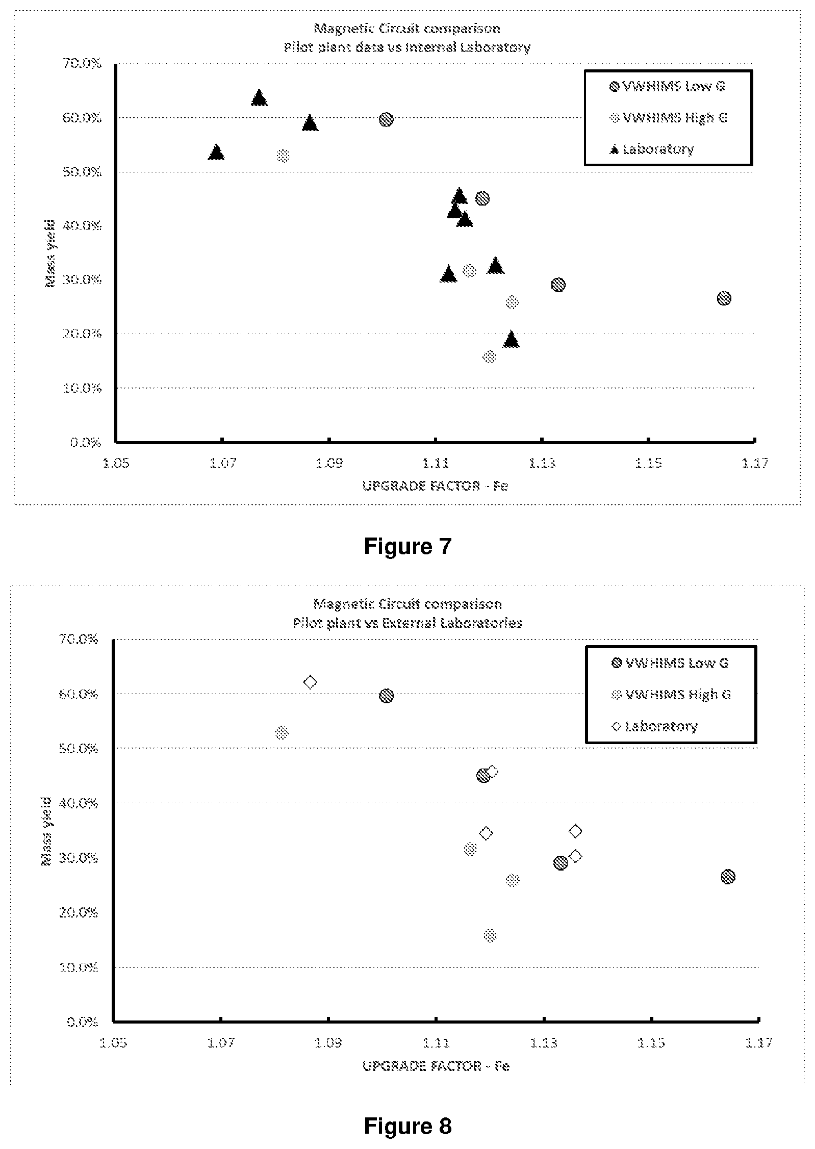 Patent US12325030 Figure 4 – Method for the beneficiation of iron ore streams