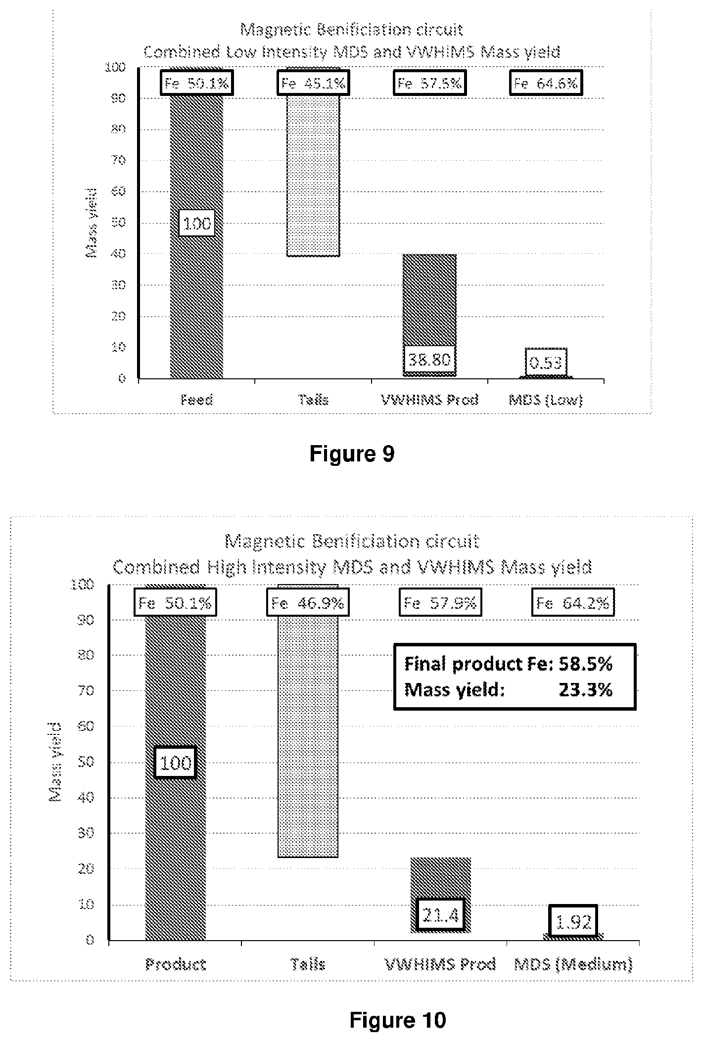 Patent US12325030 Figure 5 – Method for the beneficiation of iron ore streams