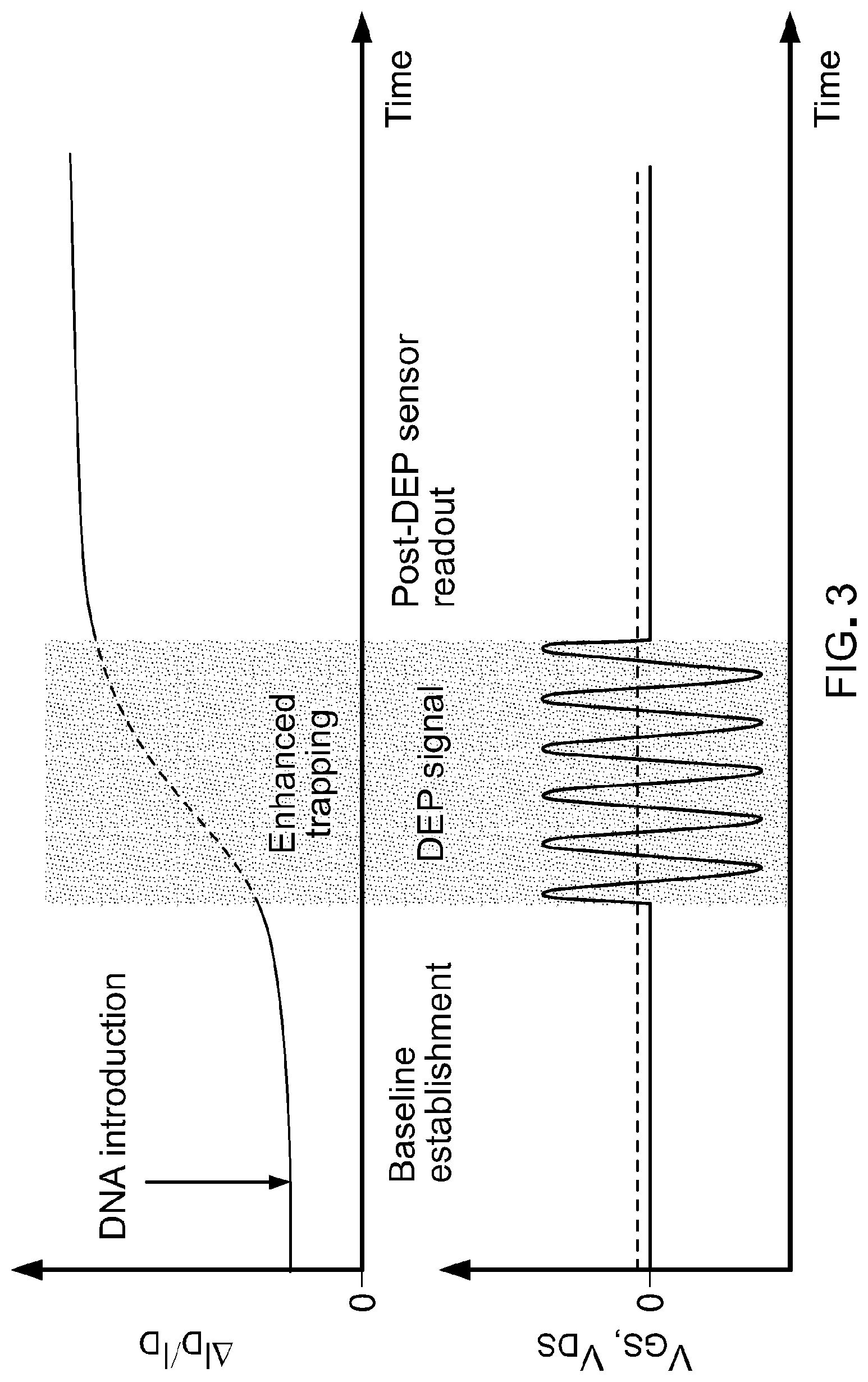 Patent US12325031 Figure 7 – Graphene-based dielectrophoresis sensor and method