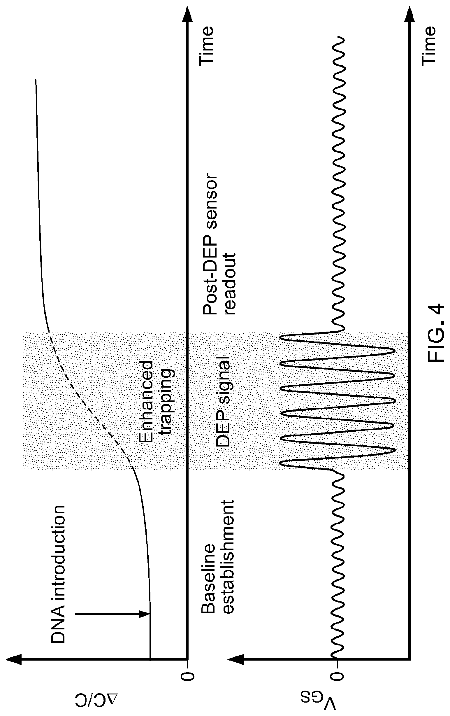Patent US12325031 Figure 8 – Graphene-based dielectrophoresis sensor and method