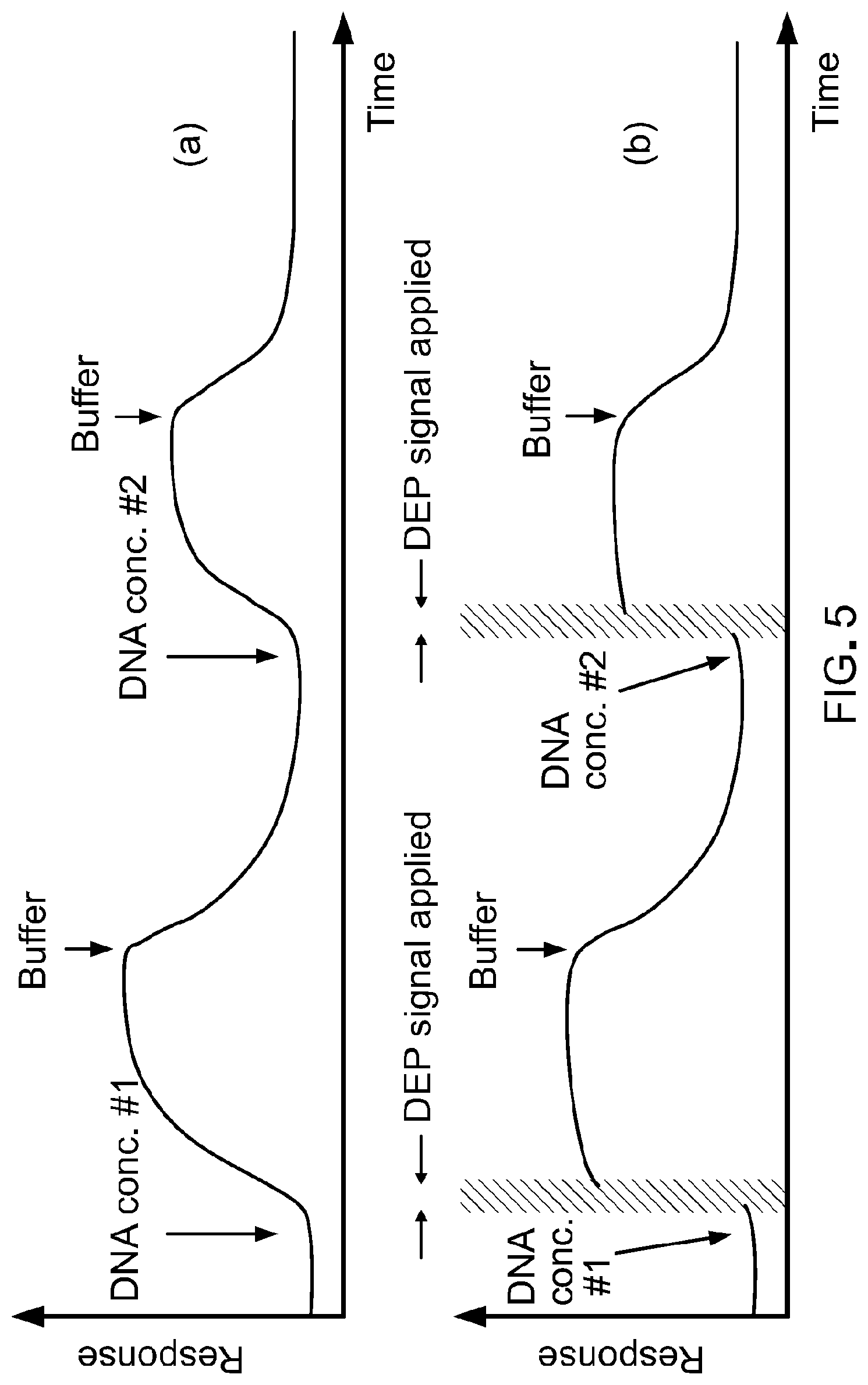 Patent US12325031 Figure 9 – Graphene-based dielectrophoresis sensor and method