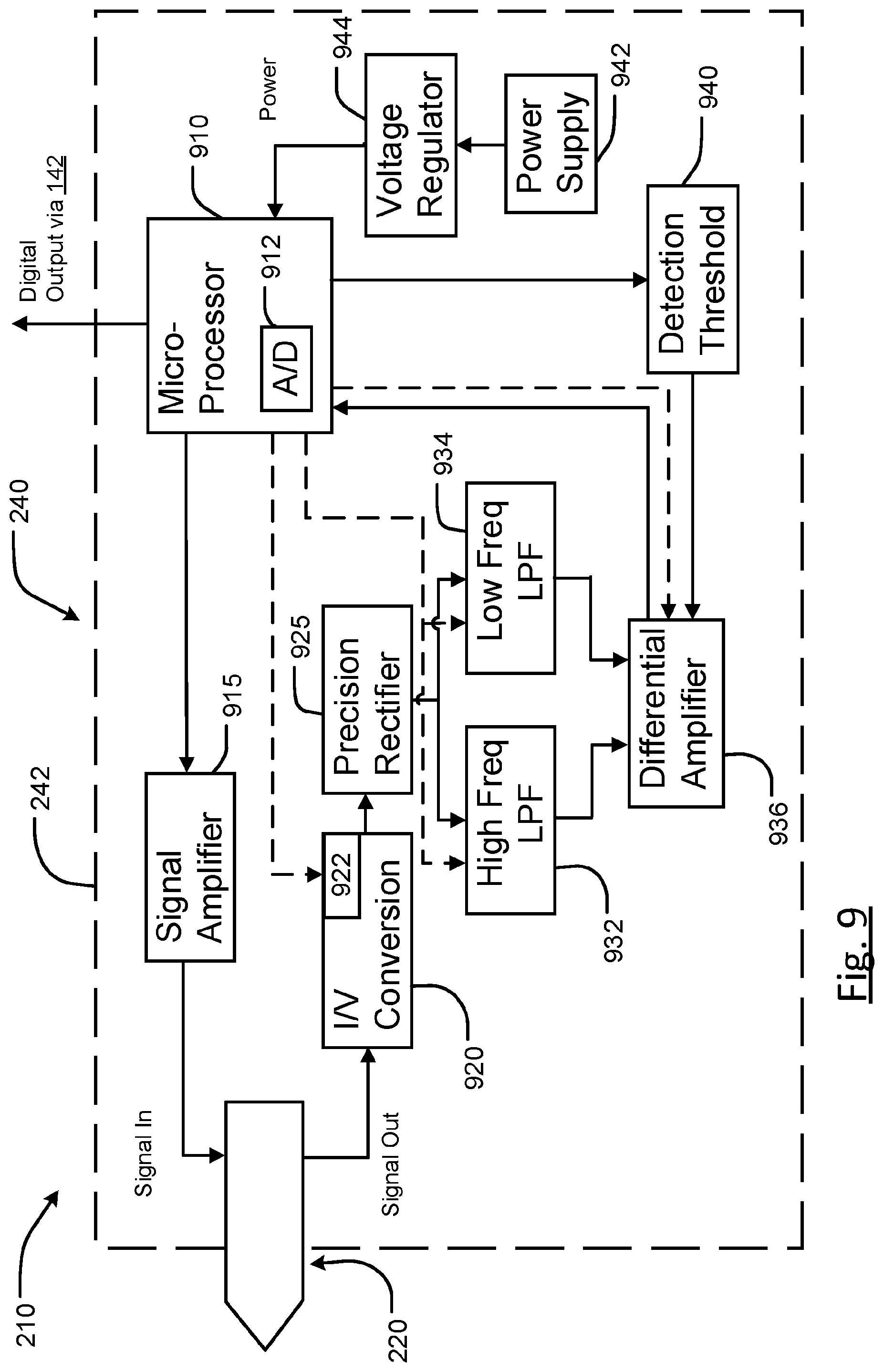 Patent US12325032 Figure 7 – Interface detection device and system for dispersed multi-phase fluids