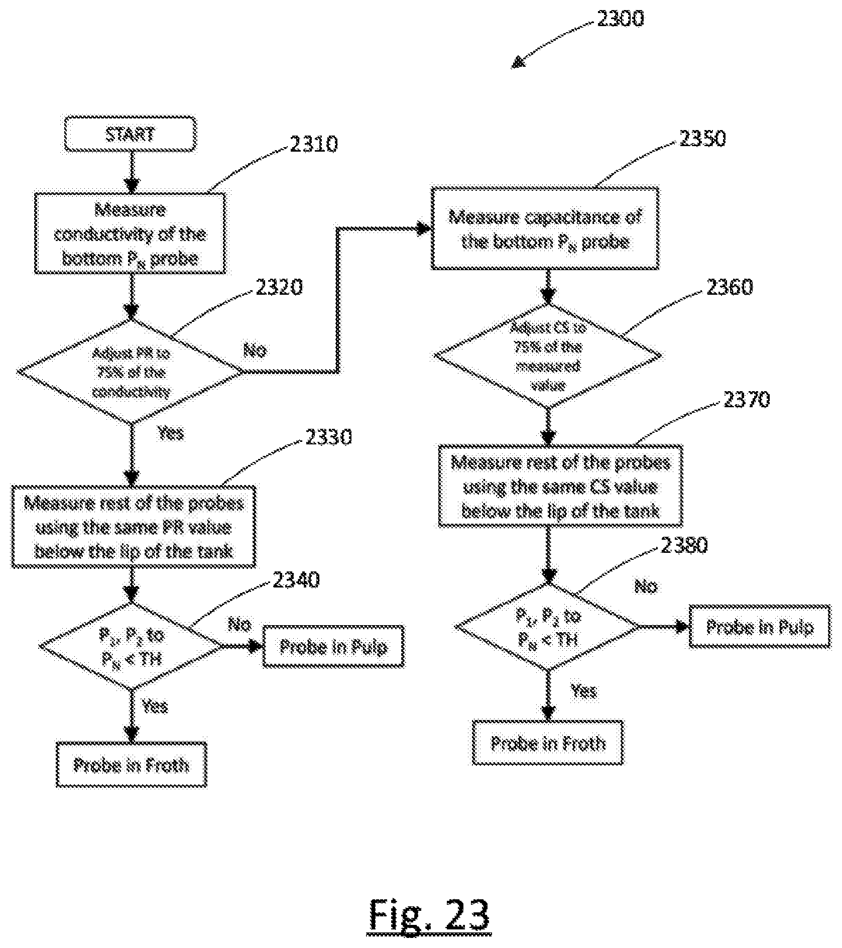 Patent US12325032 Figure 11 – Interface detection device and system for dispersed multi-phase fluids