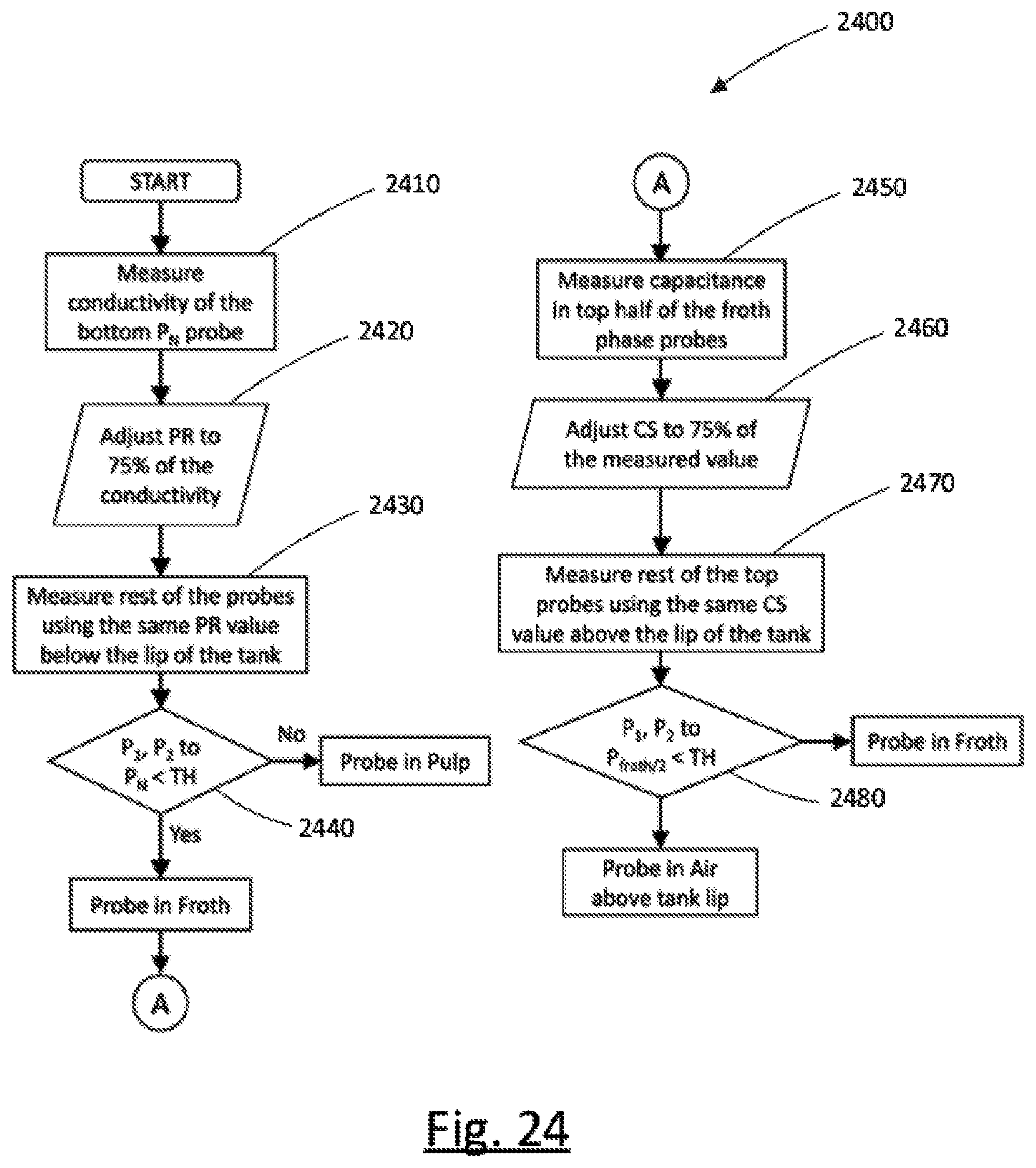 Patent US12325032 Figure 12 – Interface detection device and system for dispersed multi-phase fluids