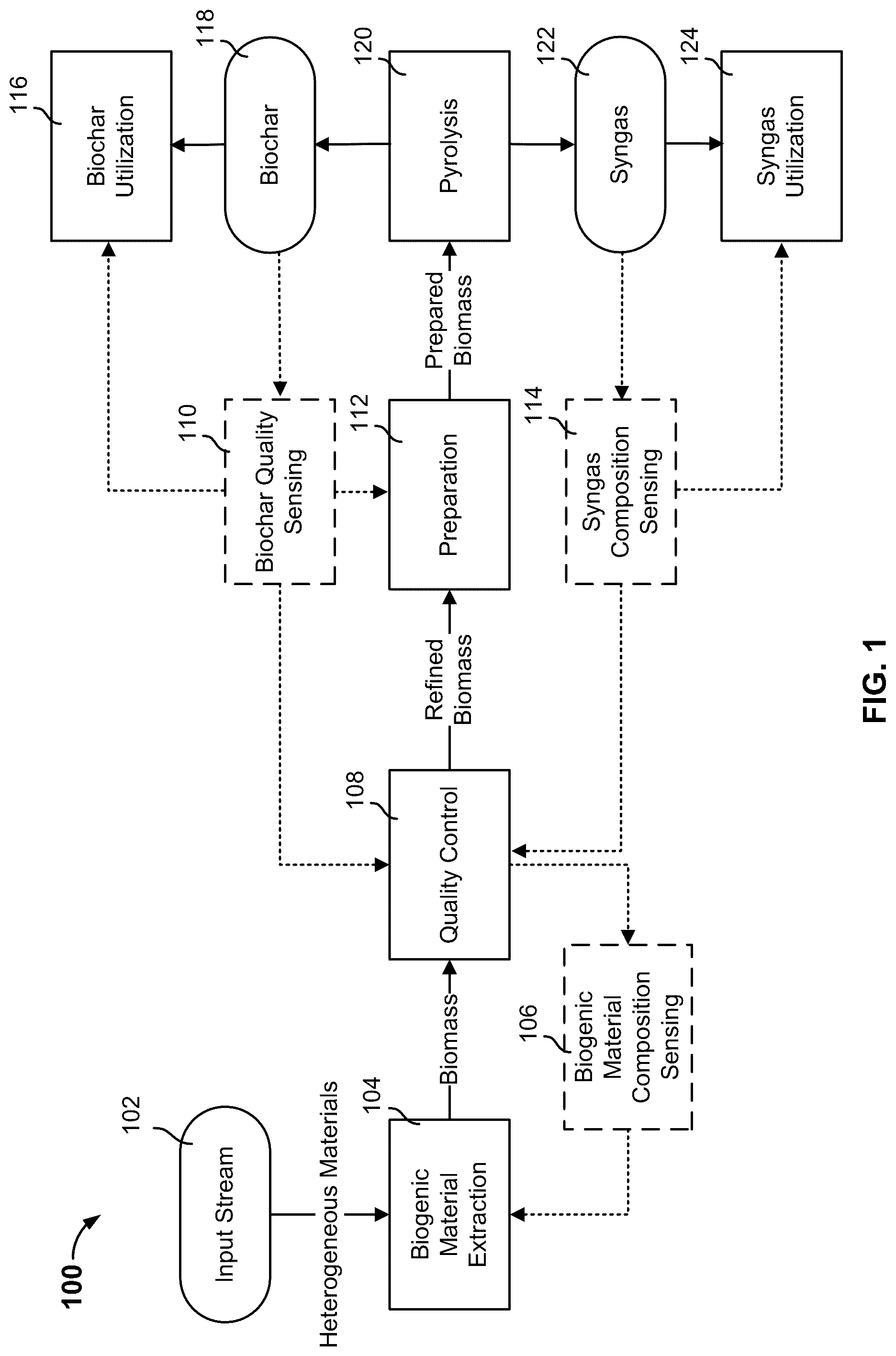 Patent US12325050 Figure 1 – Sorting biogenic materials according to a desired biochar formulation