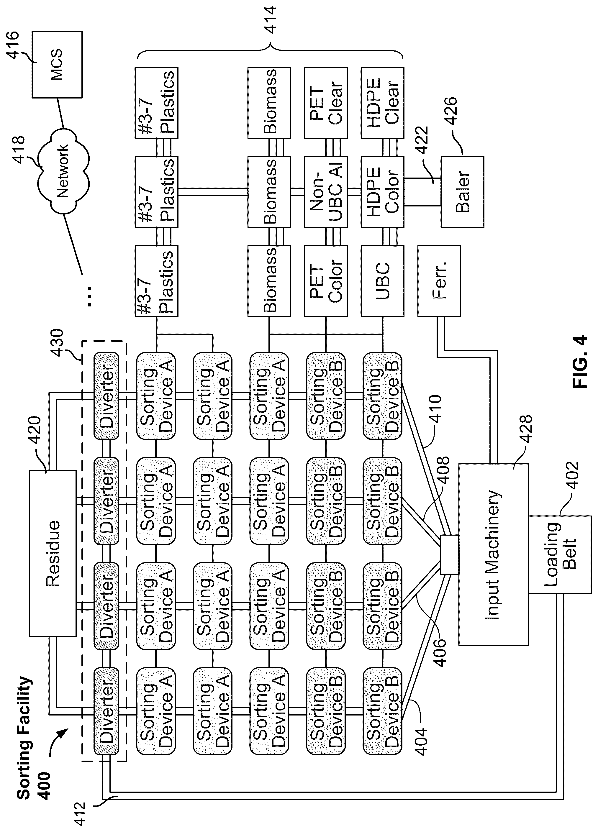Patent US12325050 Figure 4 – Sorting biogenic materials according to a desired biochar formulation