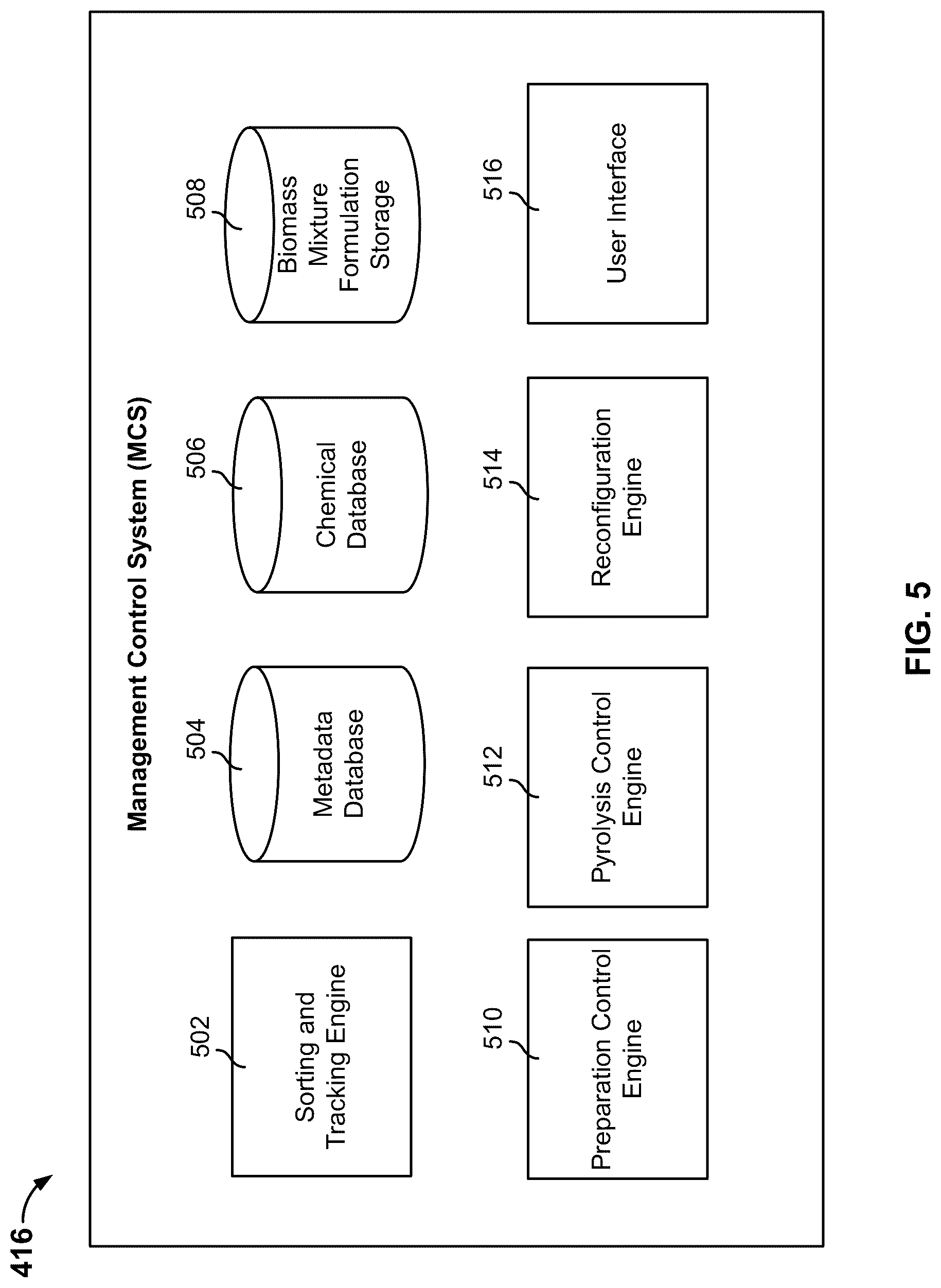 Patent US12325050 Figure 5 – Sorting biogenic materials according to a desired biochar formulation