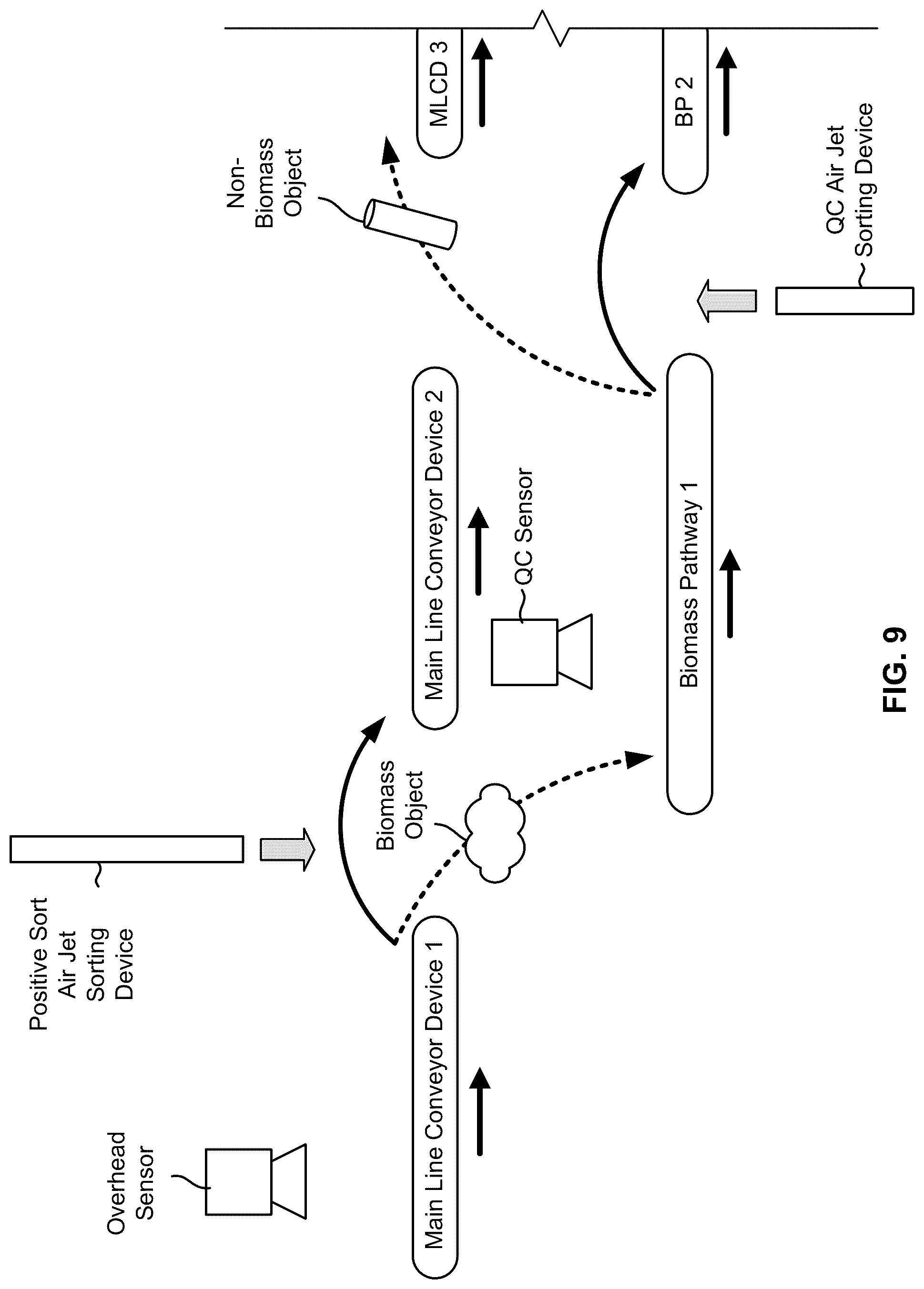 Patent US12325050 Figure 10 – Sorting biogenic materials according to a desired biochar formulation