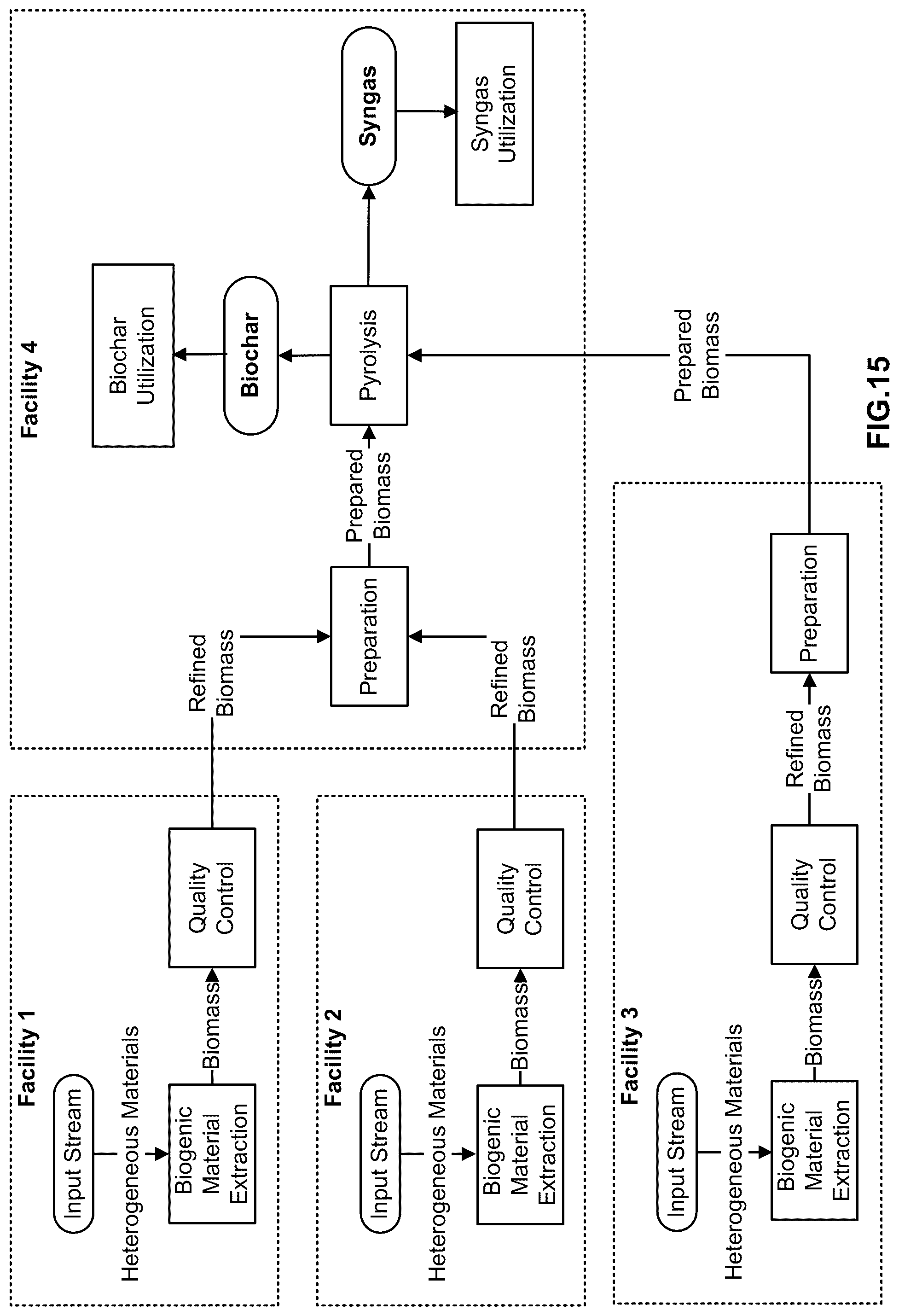 Patent US12325050 Figure 17 – Sorting biogenic materials according to a desired biochar formulation
