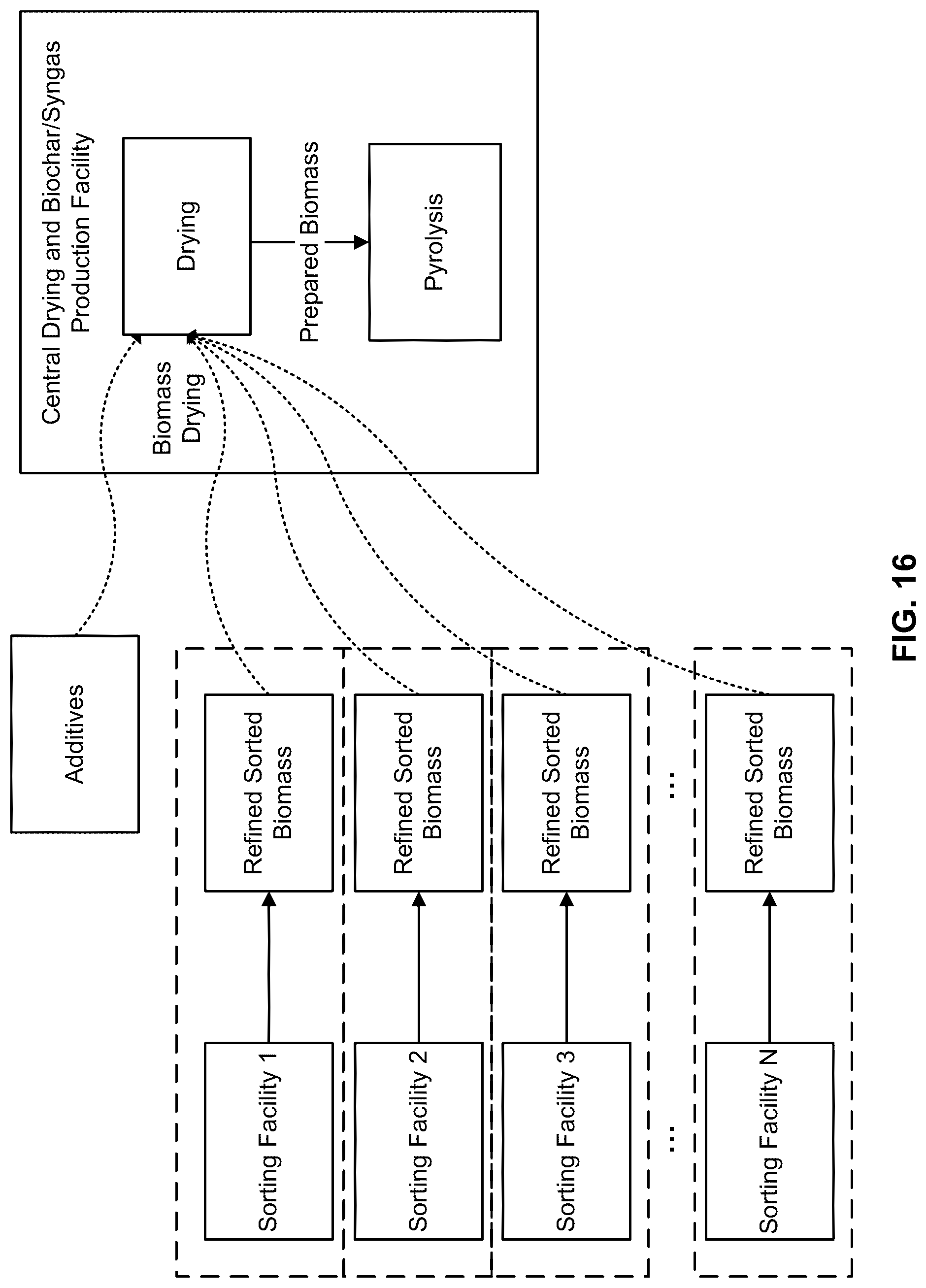 Patent US12325050 Figure 18 – Sorting biogenic materials according to a desired biochar formulation