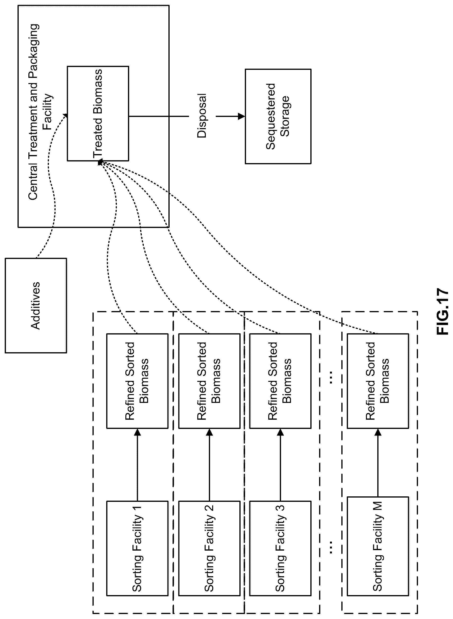 Patent US12325050 Figure 19 – Sorting biogenic materials according to a desired biochar formulation
