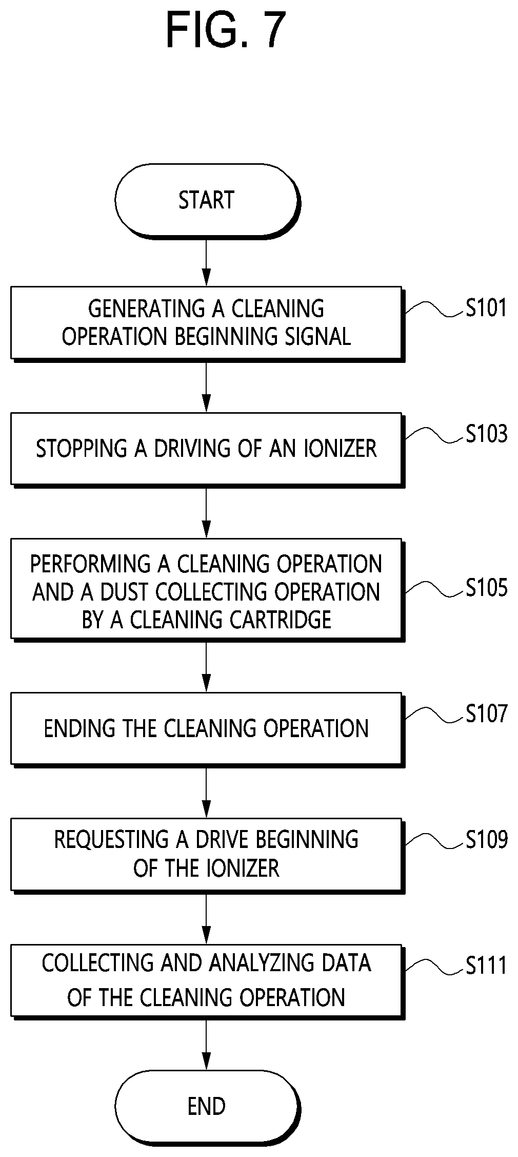 Patent US12325051 Figure 6 – Cleaner for an ionizer, operating method thereof and ionizer cleaning system