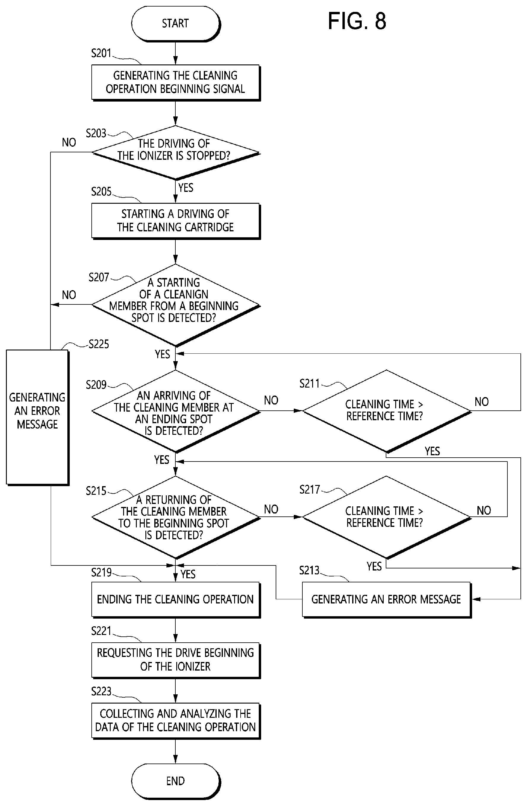 Patent US12325051 Figure 7 – Cleaner for an ionizer, operating method thereof and ionizer cleaning system