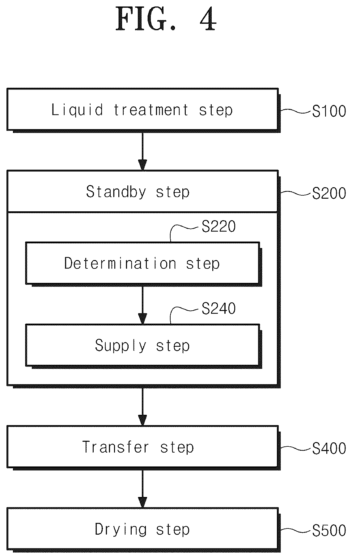 Patent US12325053 Figure 4 – Substrate treating apparatus and substrate treating method
