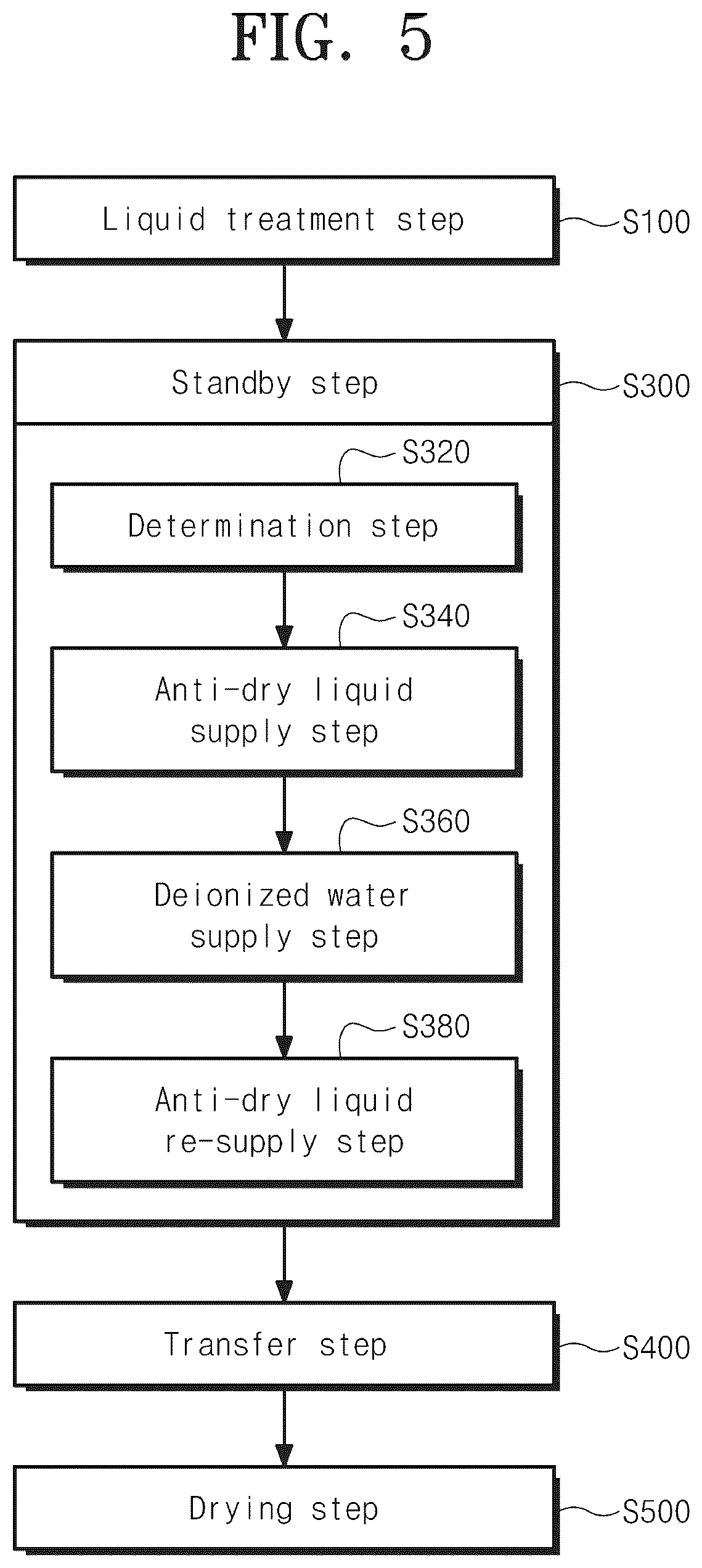 Patent US12325053 Figure 5 – Substrate treating apparatus and substrate treating method