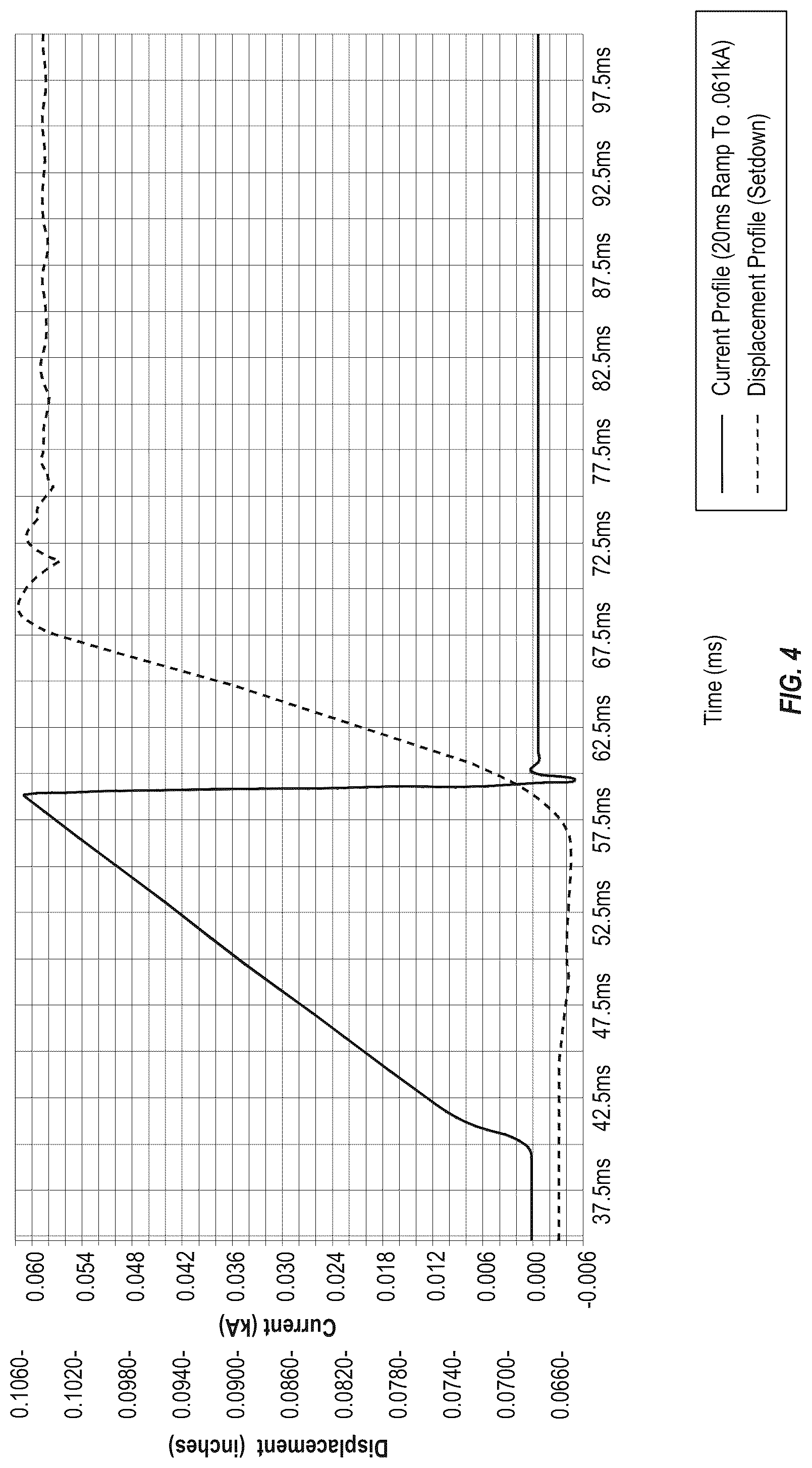 Patent US12325083 Figure 4 – Methods for counteracting rebounding effects during solid state resistance welding of dissimilar materials
