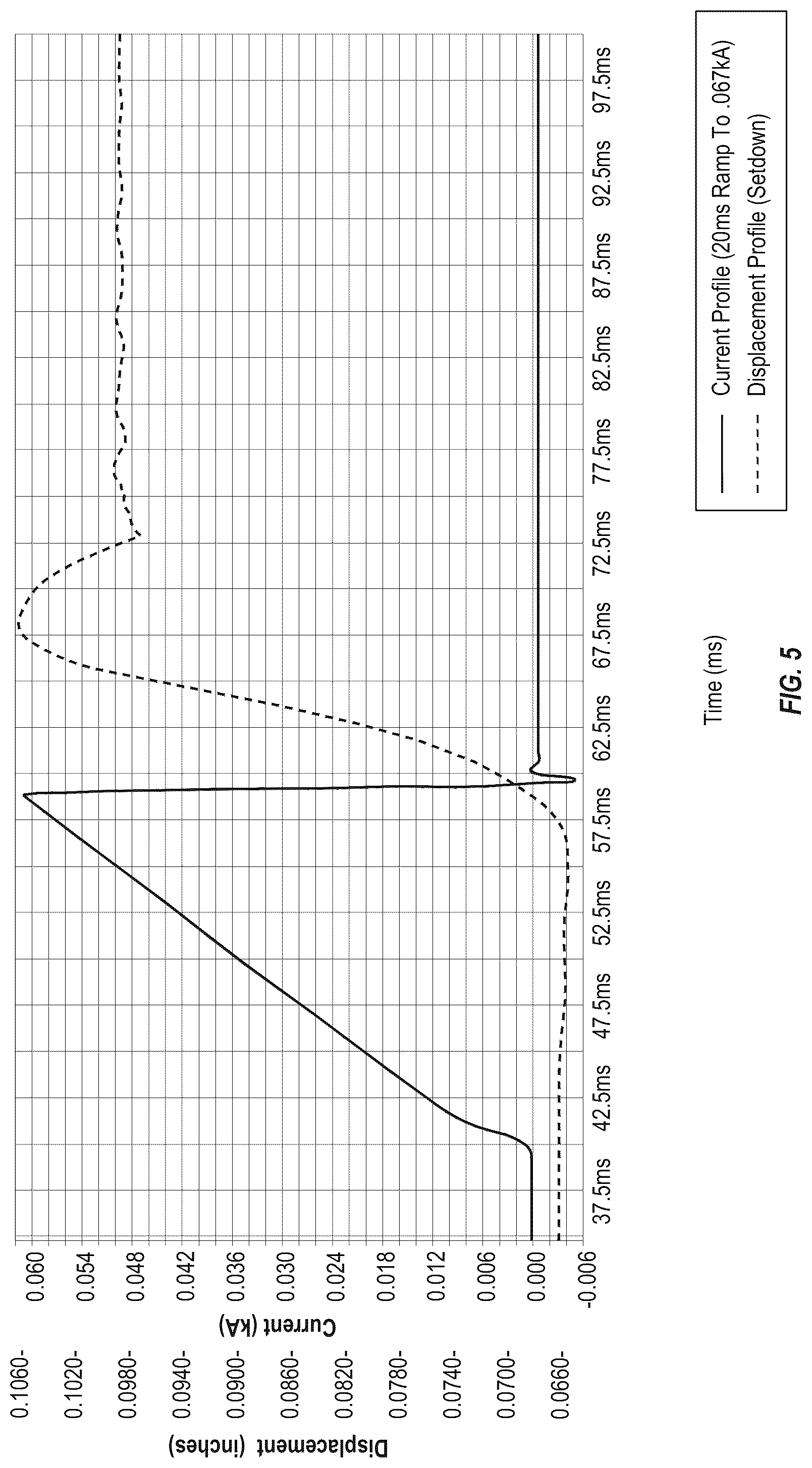 Patent US12325083 Figure 5 – Methods for counteracting rebounding effects during solid state resistance welding of dissimilar materials