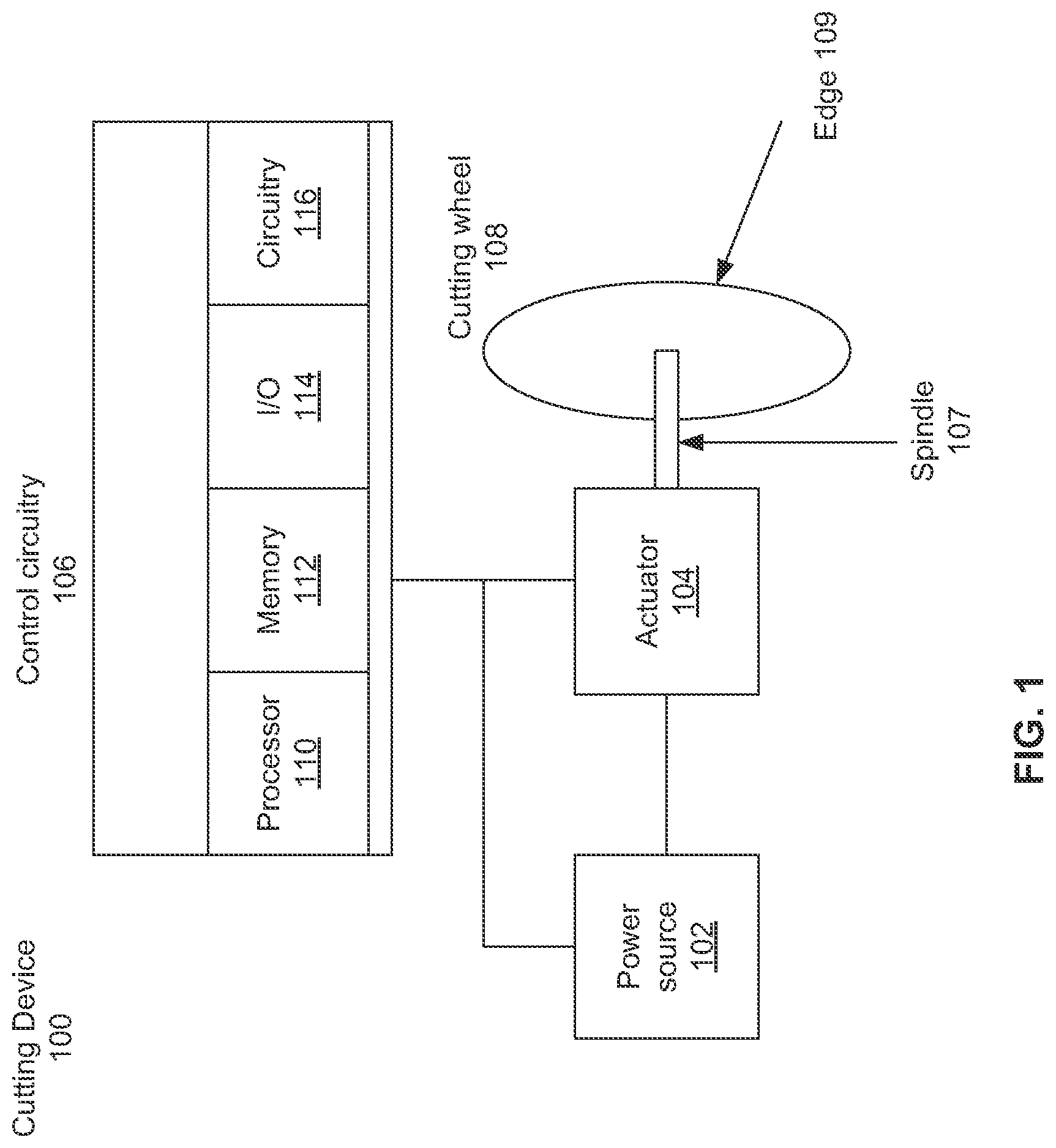 Patent US12325097 Figure 1 – Method and apparatus for maintaining a surface speed of a circular cutting device