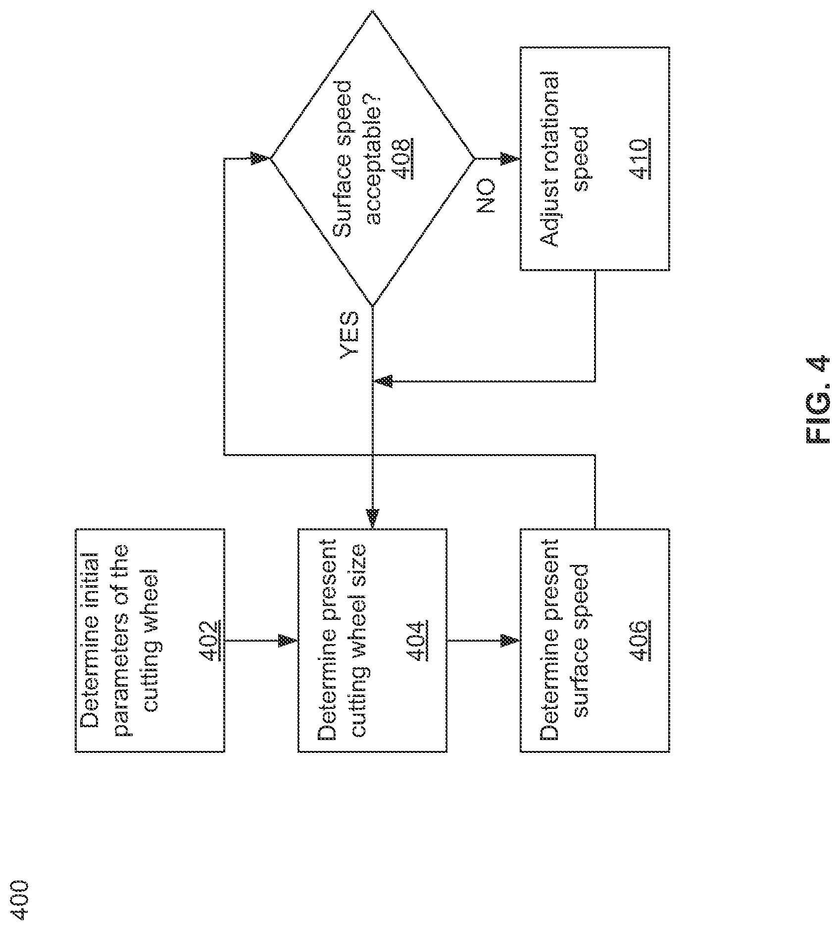 Patent US12325097 Figure 7 – Method and apparatus for maintaining a surface speed of a circular cutting device