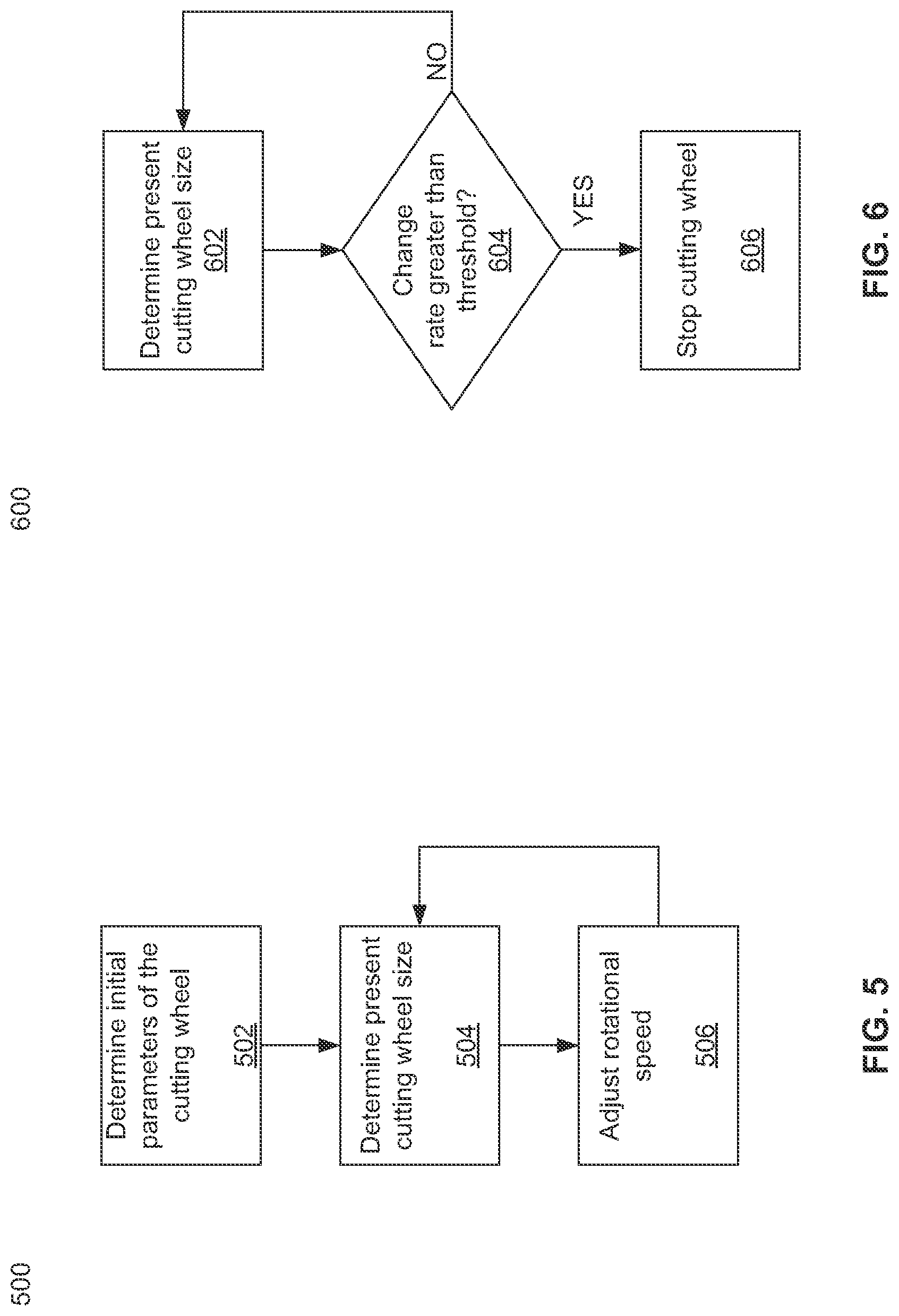 Patent US12325097 Figure 8 – Method and apparatus for maintaining a surface speed of a circular cutting device