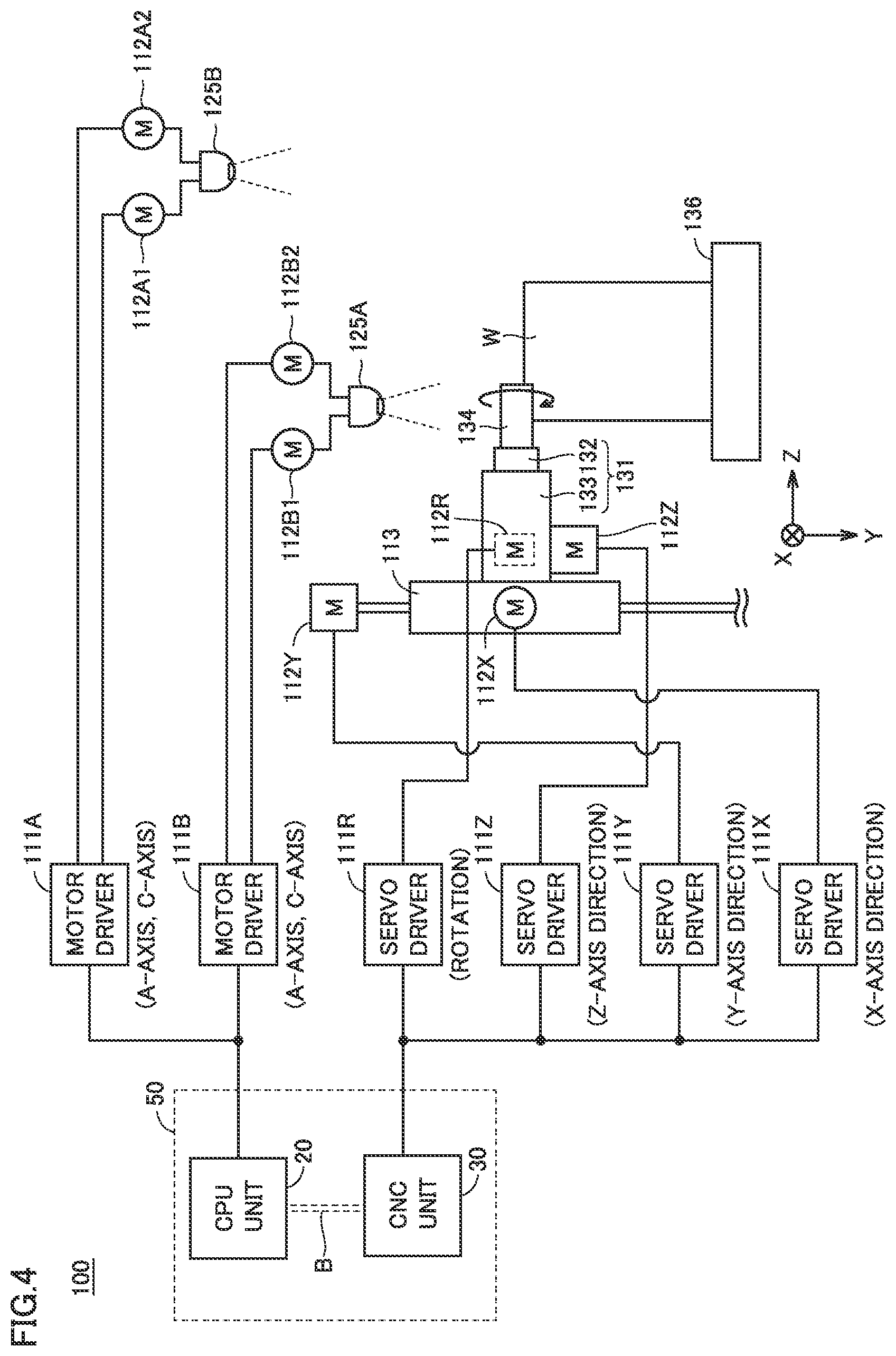 Patent US12325100 Figure 4 – Machine tool, machine tool control method, and non-transitory computer-readable medium