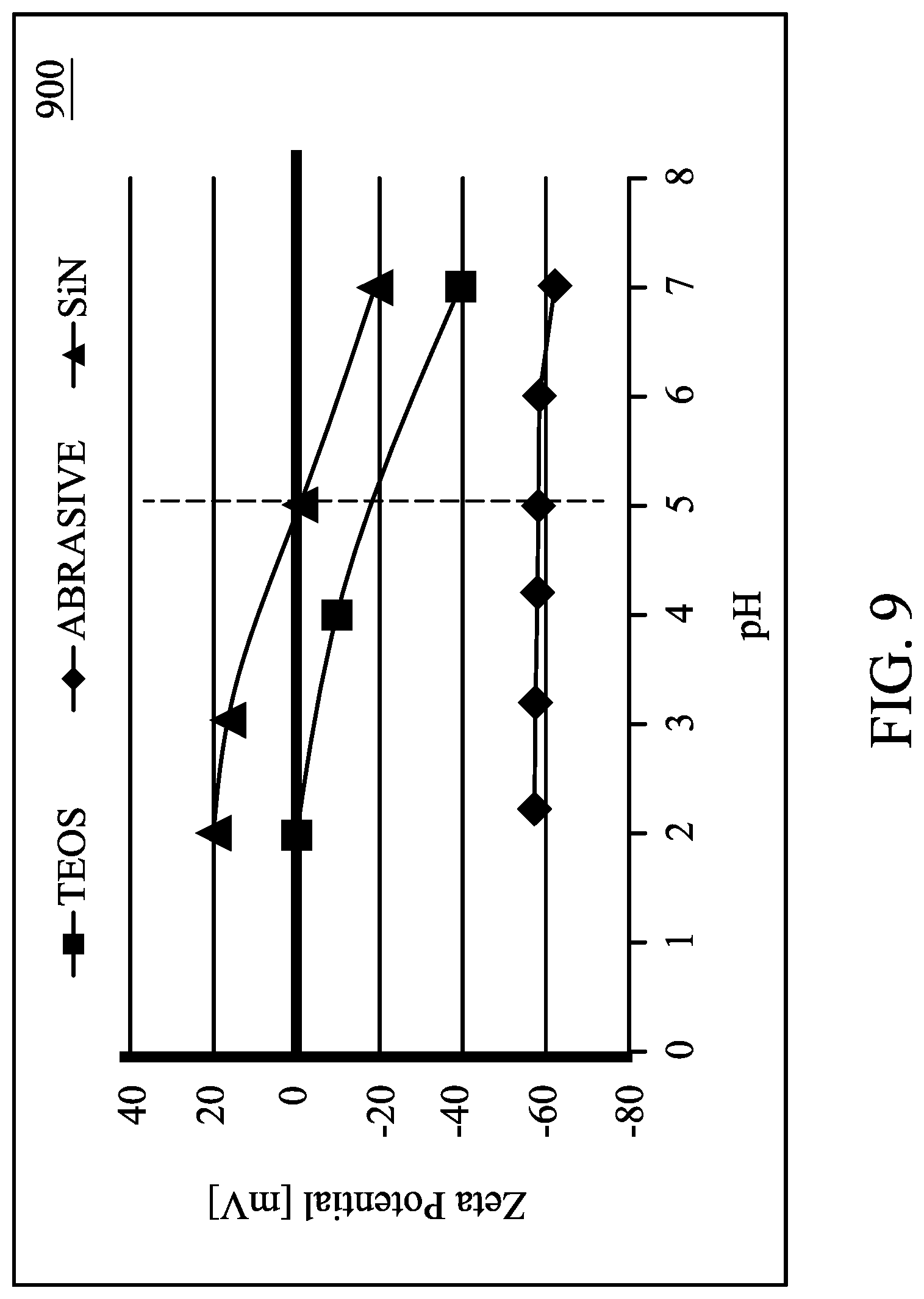 Patent US12325102 Figure 9 – Chemical mechanical polishing apparatus and method