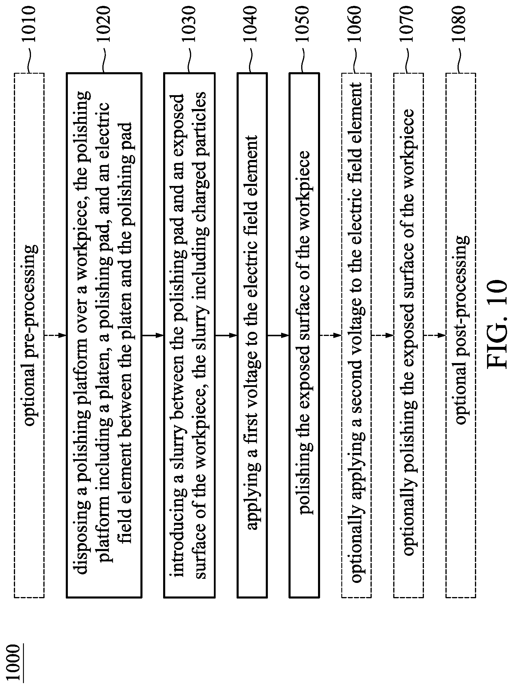 Patent US12325102 Figure 10 – Chemical mechanical polishing apparatus and method